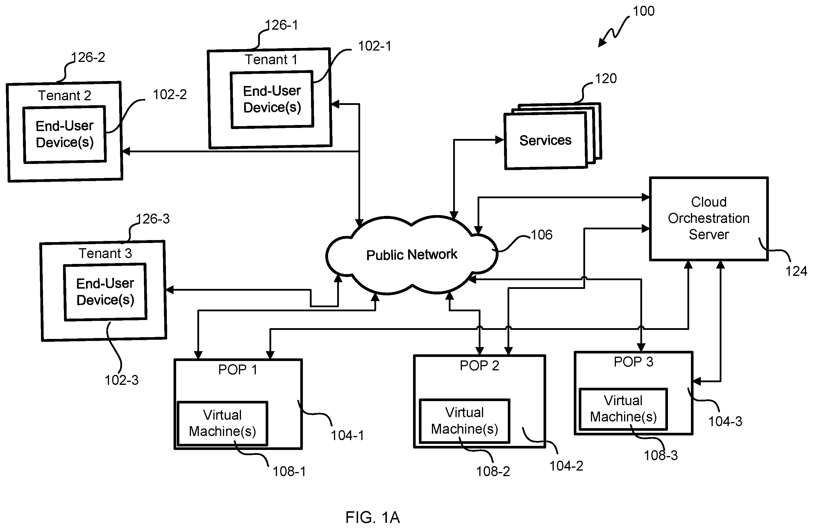 Patent US11847486 Figure 1 – Capacity resolver for point of presence (POP) systems