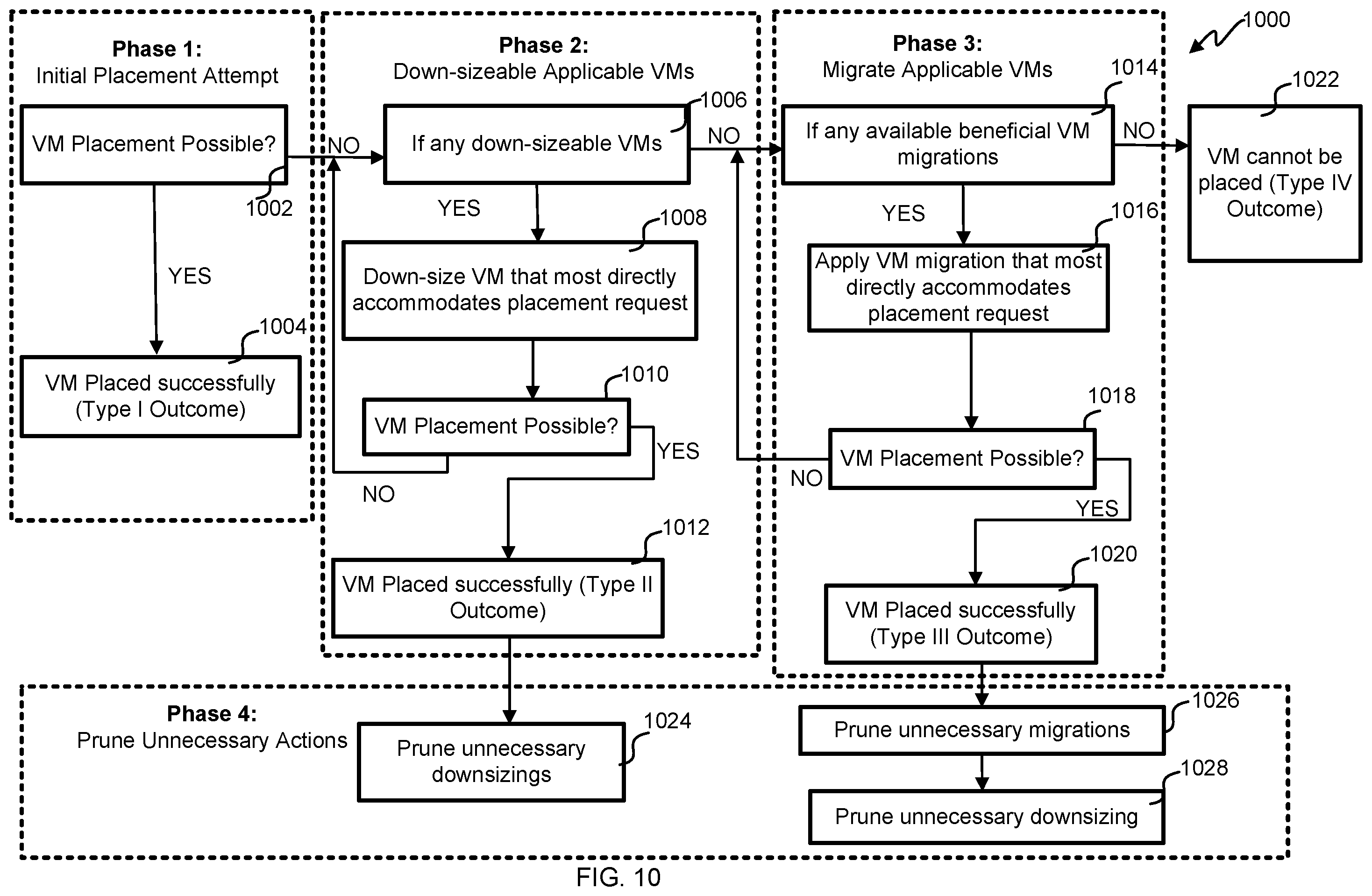 Patent US11847486 Figure 13 – Capacity resolver for point of presence (POP) systems