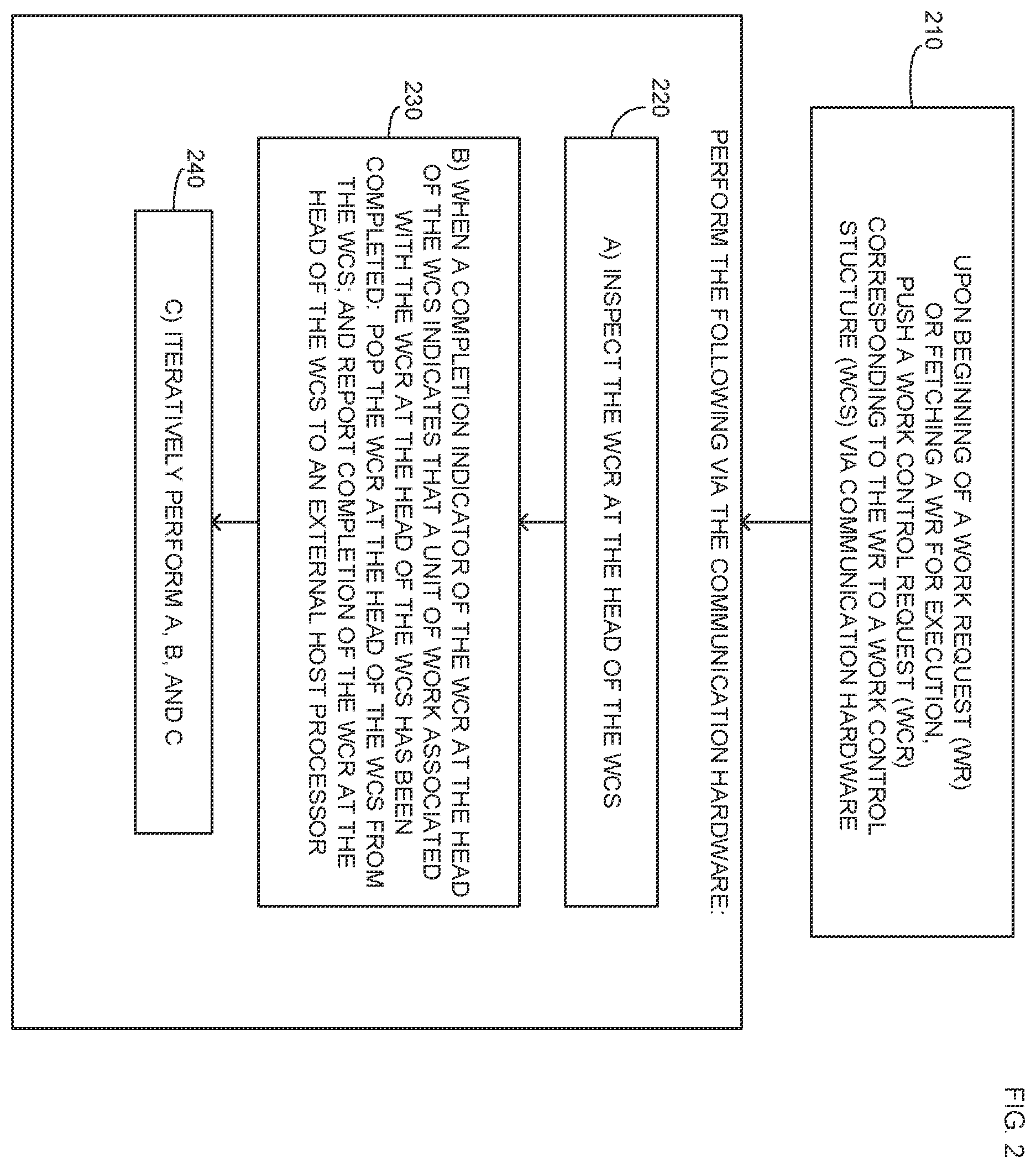 Patent US11847487 Figure 2 – Task completion system allowing tasks to be completed out of order while reporting completion in the original ordering my