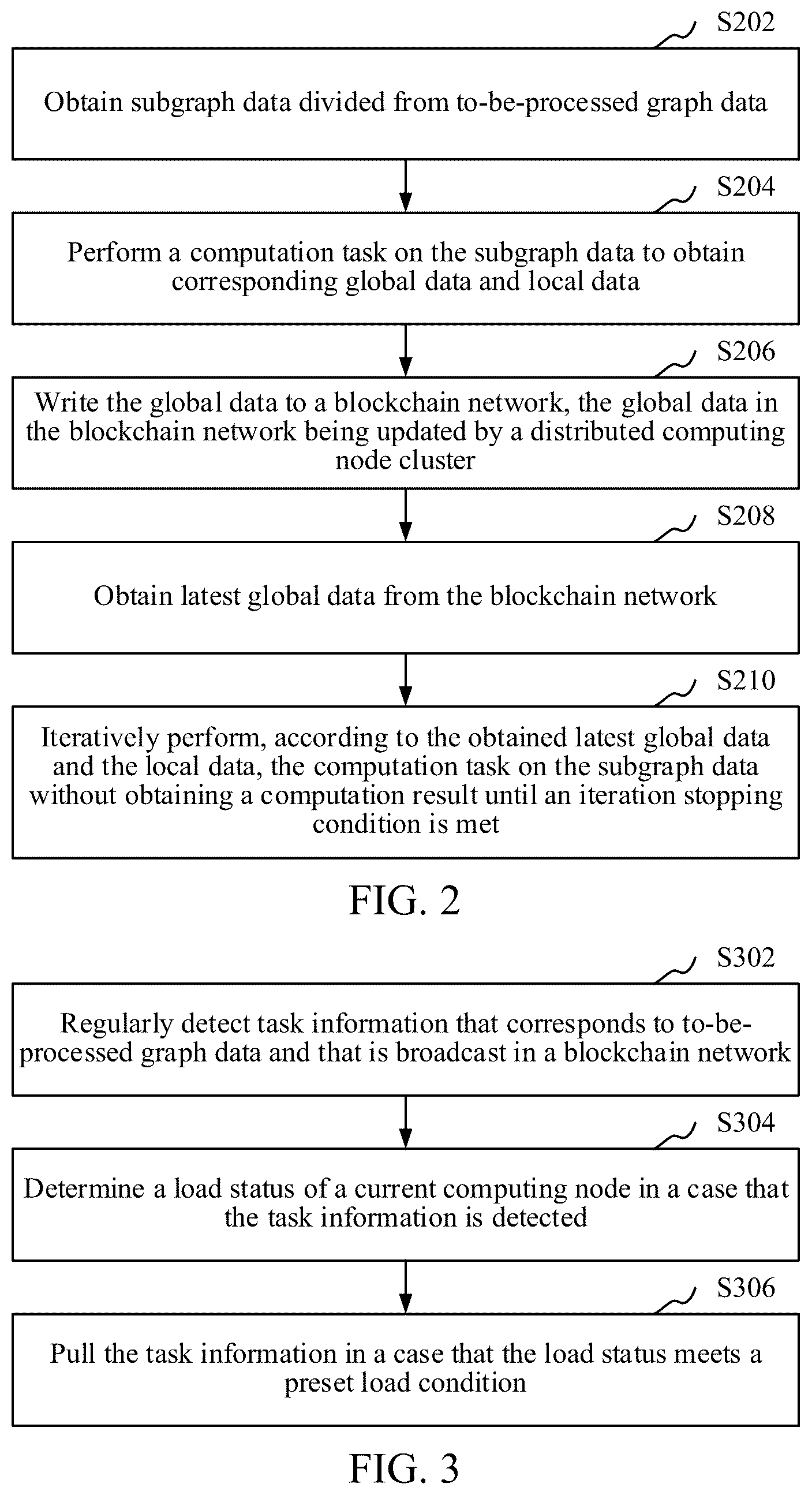 Patent US11847488 Figure 2 – Graph data processing method, method and device for publishing graph data computational tasks, storage medium, and computer apparatus