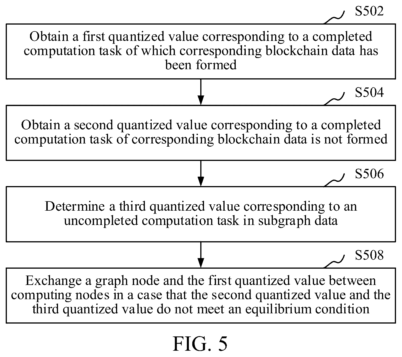 Patent US11847488 Figure 4 – Graph data processing method, method and device for publishing graph data computational tasks, storage medium, and computer apparatus