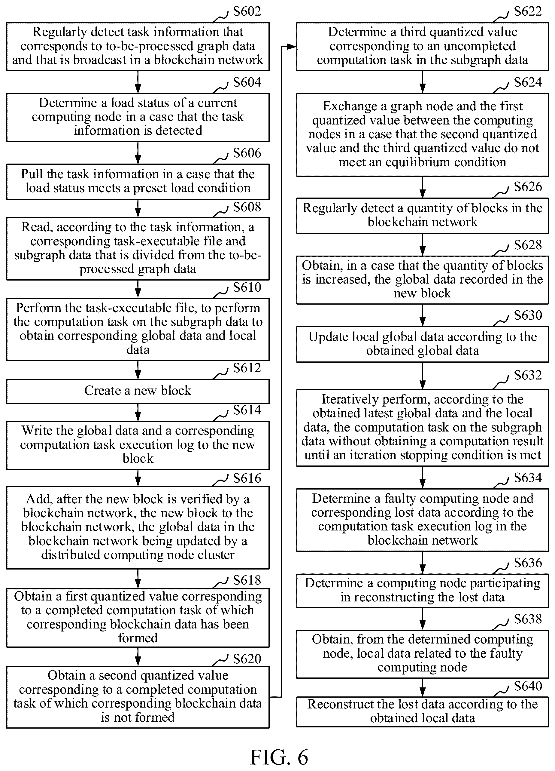 Patent US11847488 Figure 5 – Graph data processing method, method and device for publishing graph data computational tasks, storage medium, and computer apparatus
