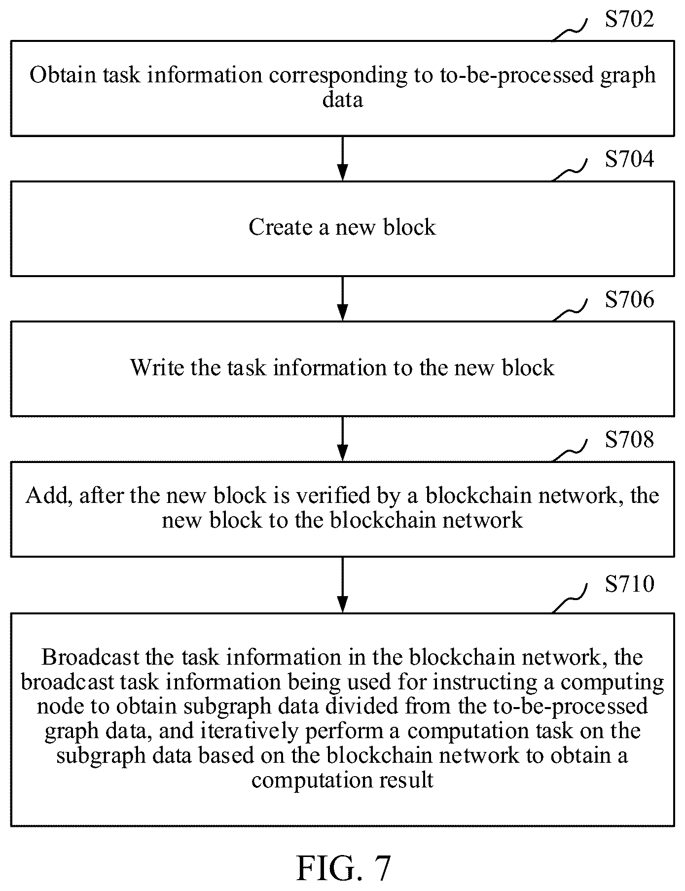 Patent US11847488 Figure 6 – Graph data processing method, method and device for publishing graph data computational tasks, storage medium, and computer apparatus