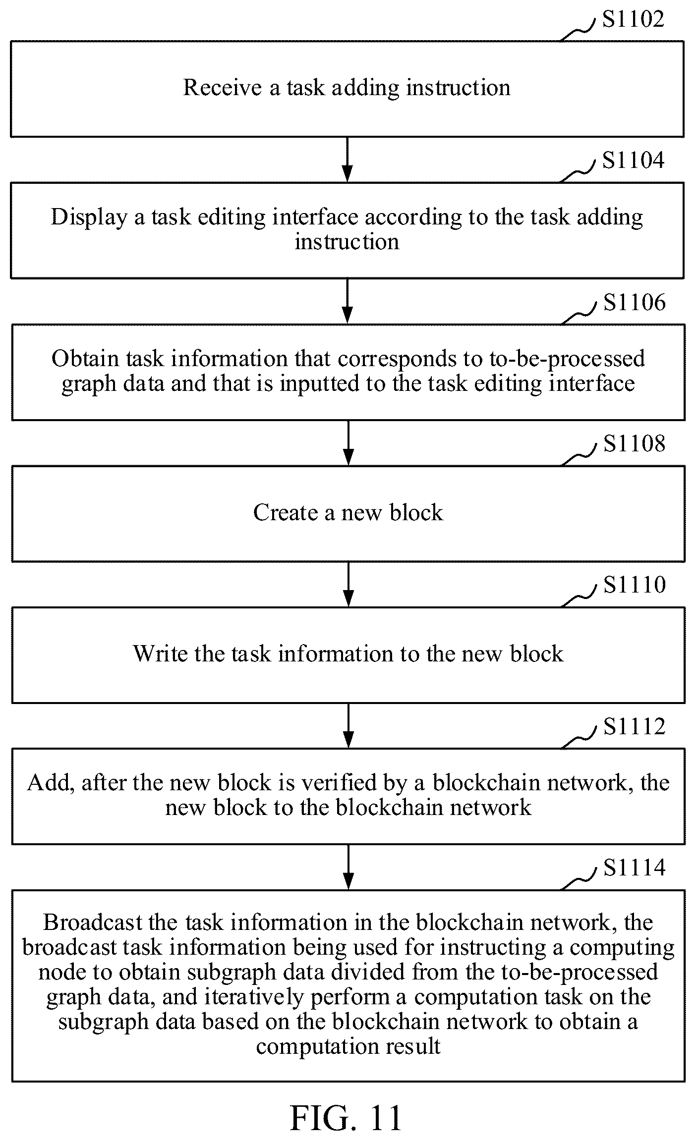 Patent US11847488 Figure 9 – Graph data processing method, method and device for publishing graph data computational tasks, storage medium, and computer apparatus