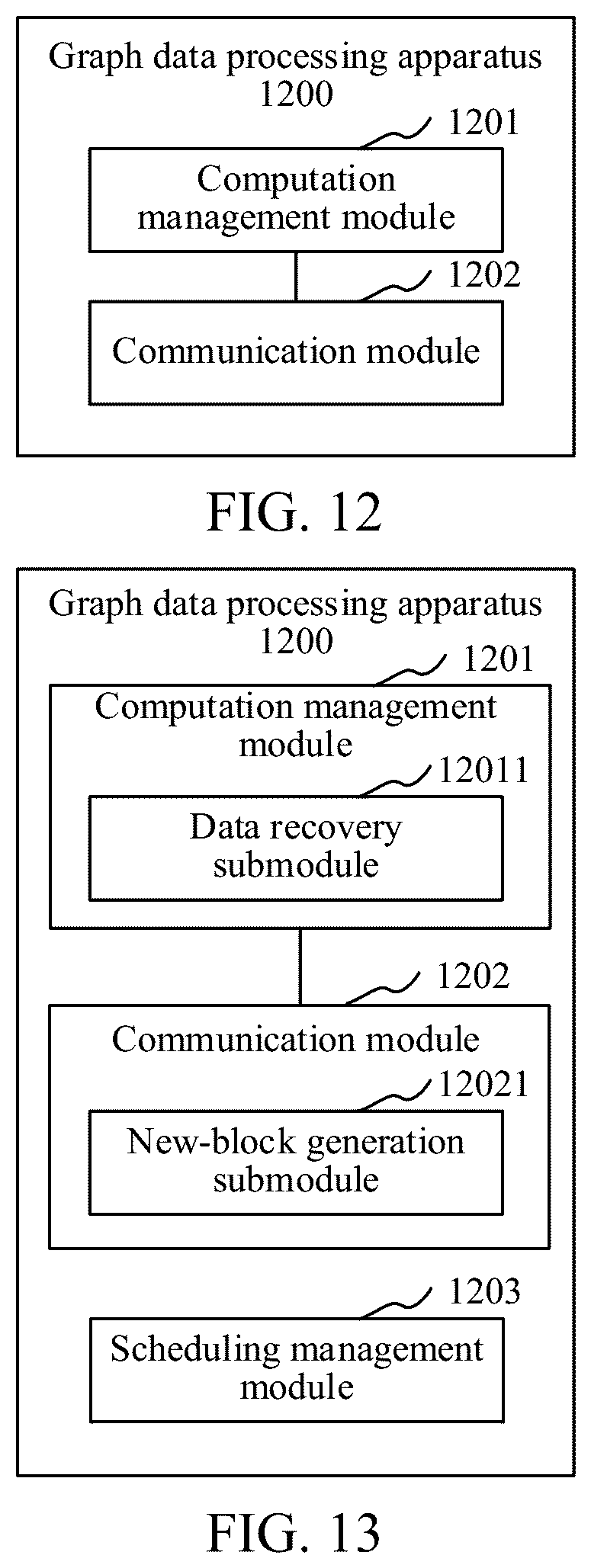Patent US11847488 Figure 10 – Graph data processing method, method and device for publishing graph data computational tasks, storage medium, and computer apparatus