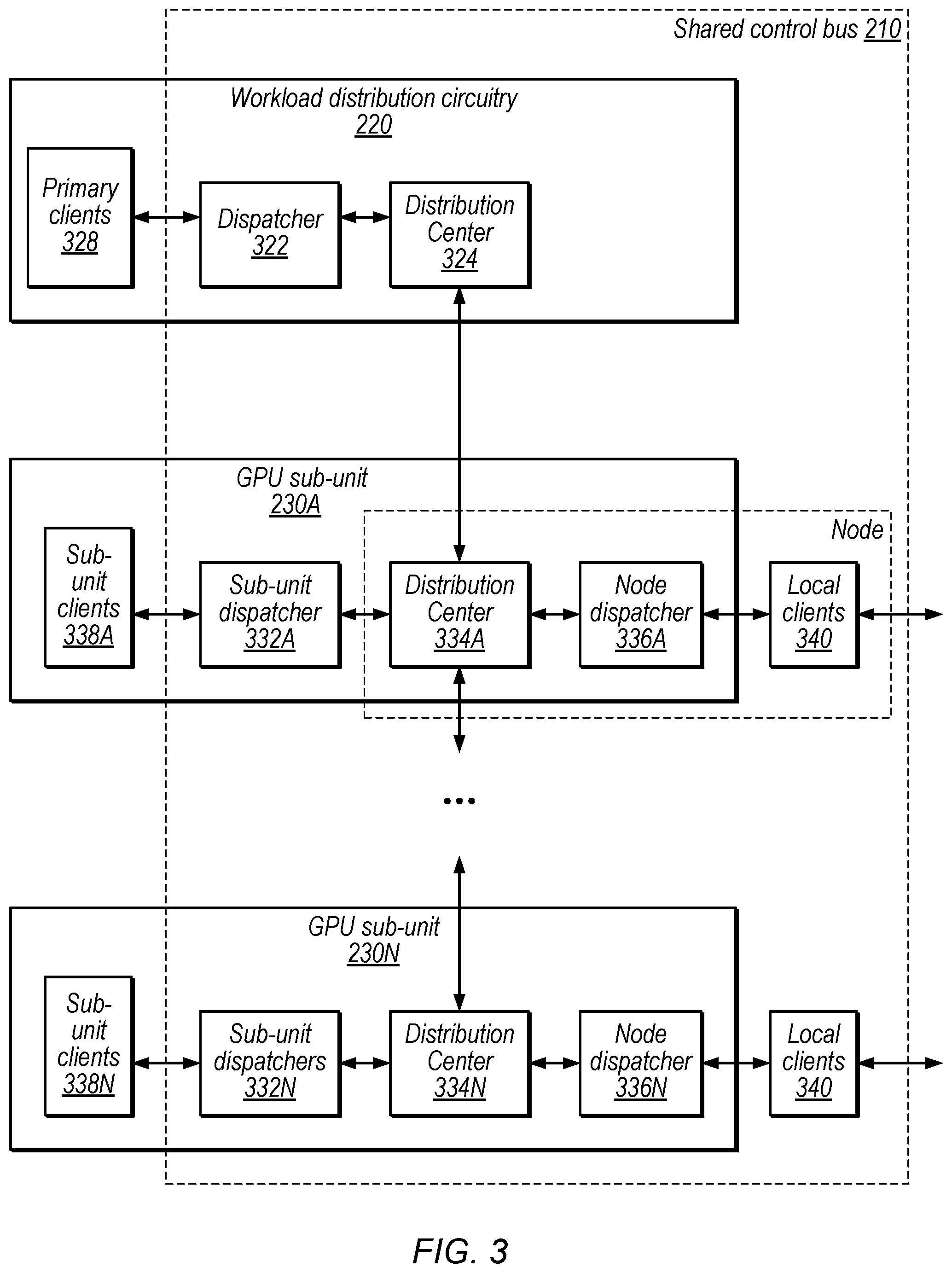 Patent US11847489 Figure 3 – United states graphics processor techniques with split between workload distribution control data on shared control bus and corresponding graphics data on memory interfaces
