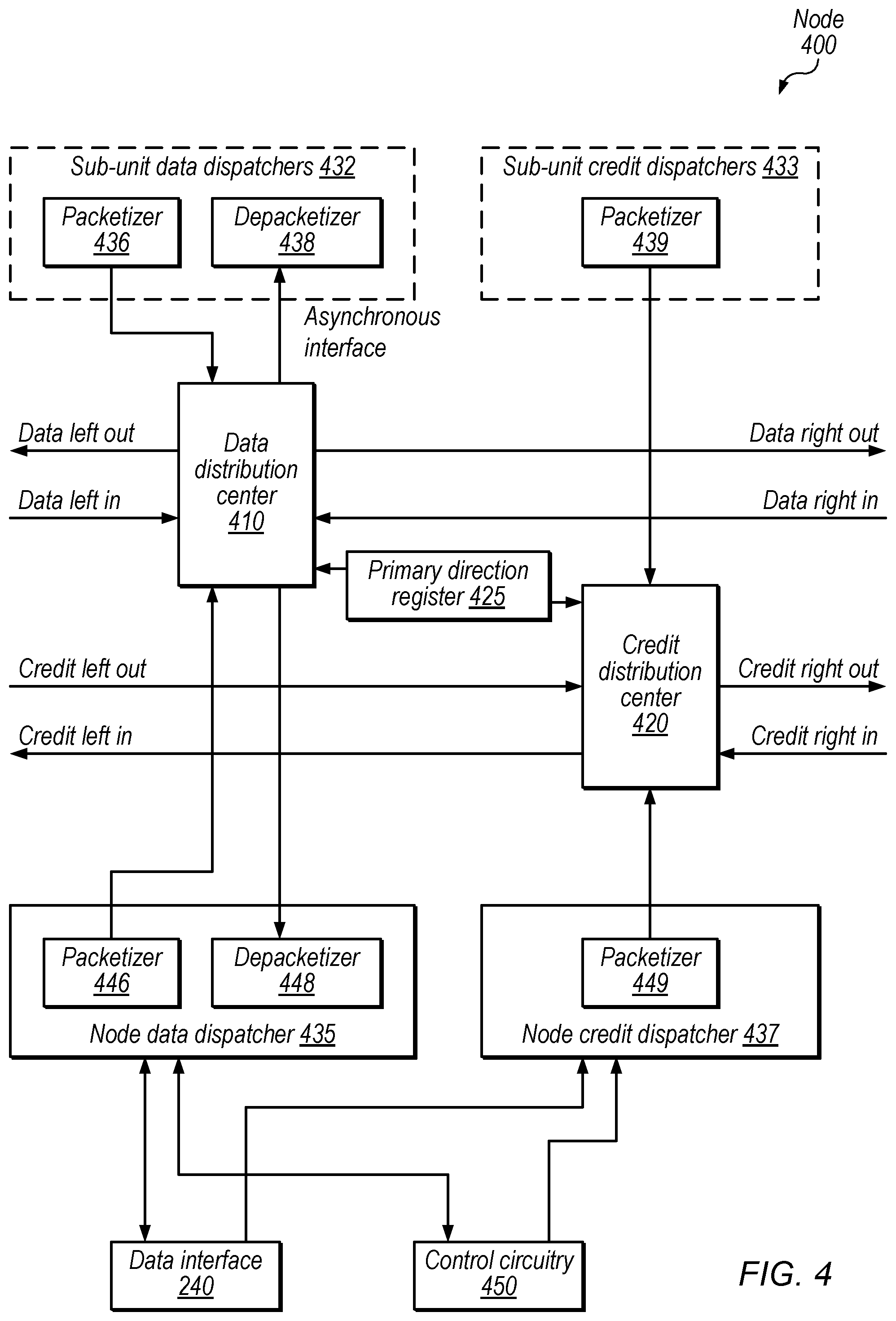 Patent US11847489 Figure 4 – United states graphics processor techniques with split between workload distribution control data on shared control bus and corresponding graphics data on memory interfaces
