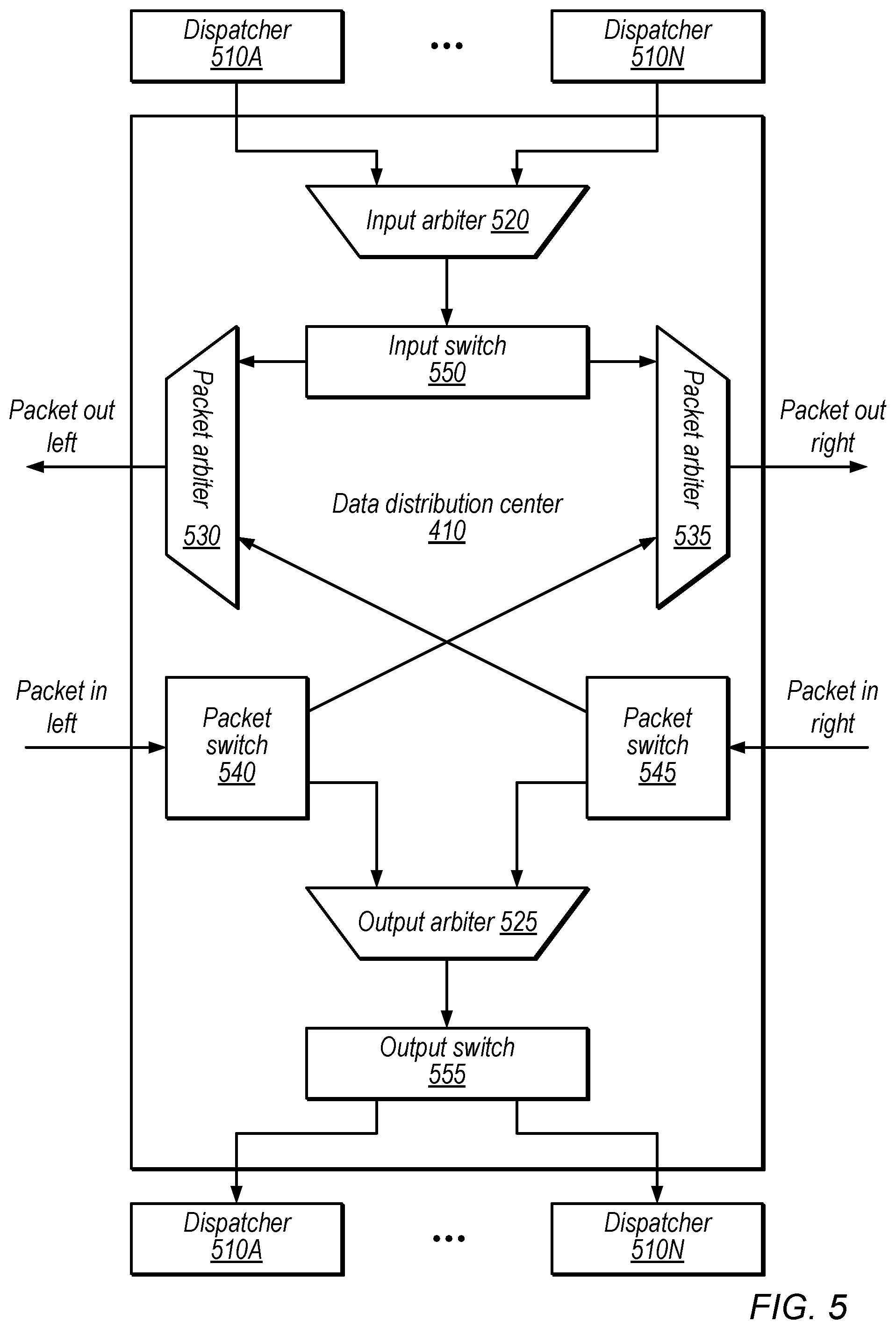 Patent US11847489 Figure 5 – United states graphics processor techniques with split between workload distribution control data on shared control bus and corresponding graphics data on memory interfaces