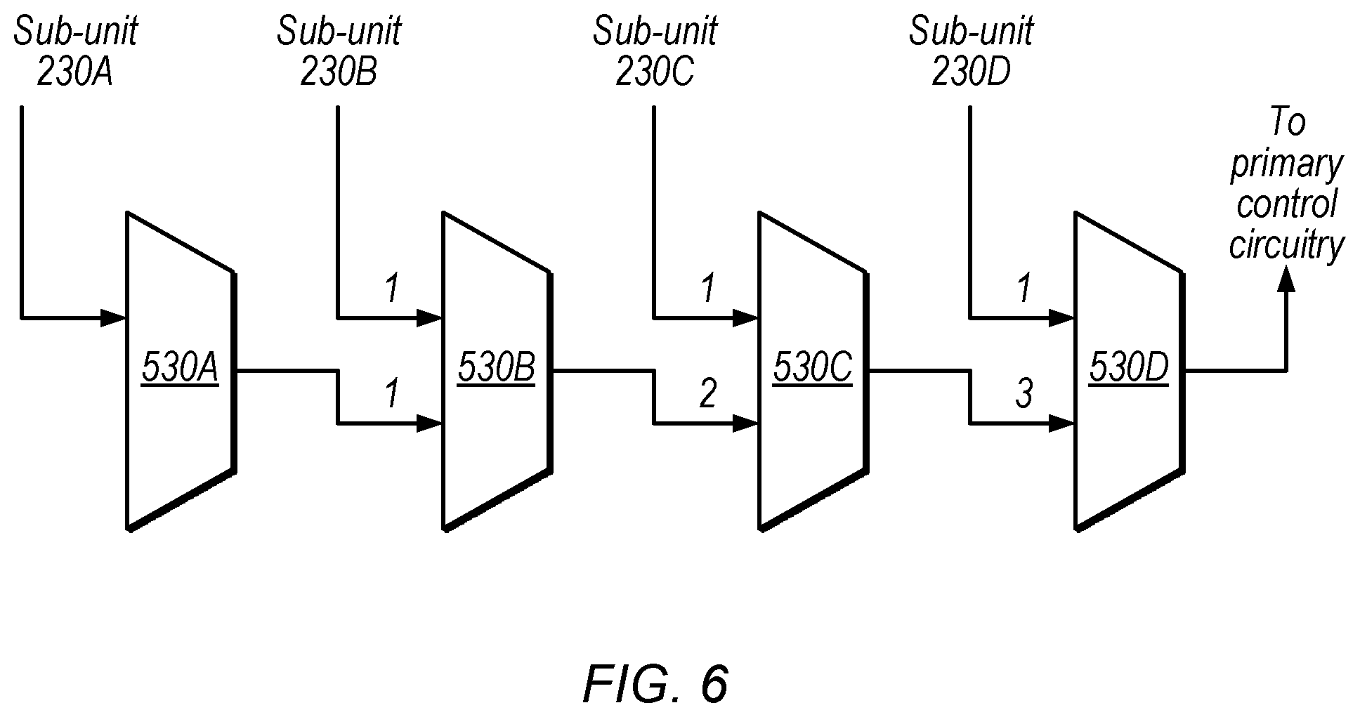 Patent US11847489 Figure 6 – United states graphics processor techniques with split between workload distribution control data on shared control bus and corresponding graphics data on memory interfaces