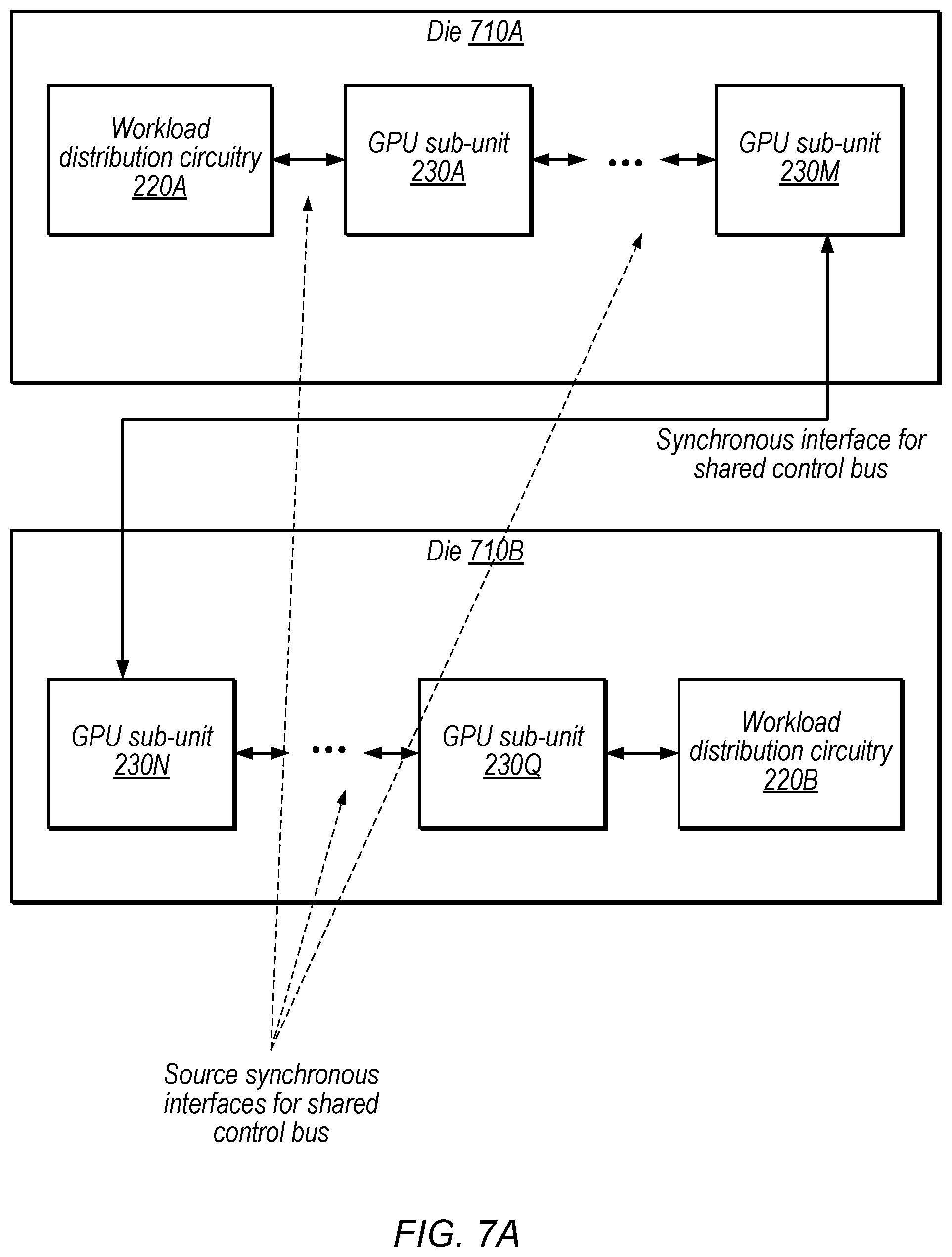 Patent US11847489 Figure 7 – United states graphics processor techniques with split between workload distribution control data on shared control bus and corresponding graphics data on memory interfaces