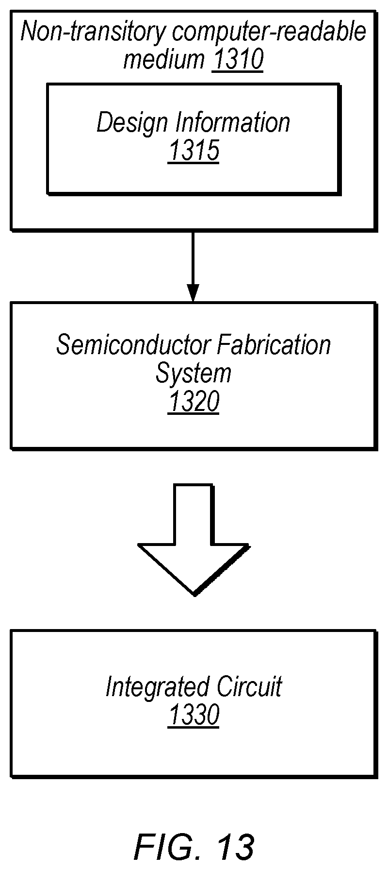 Patent US11847489 Figure 14 – United states graphics processor techniques with split between workload distribution control data on shared control bus and corresponding graphics data on memory interfaces