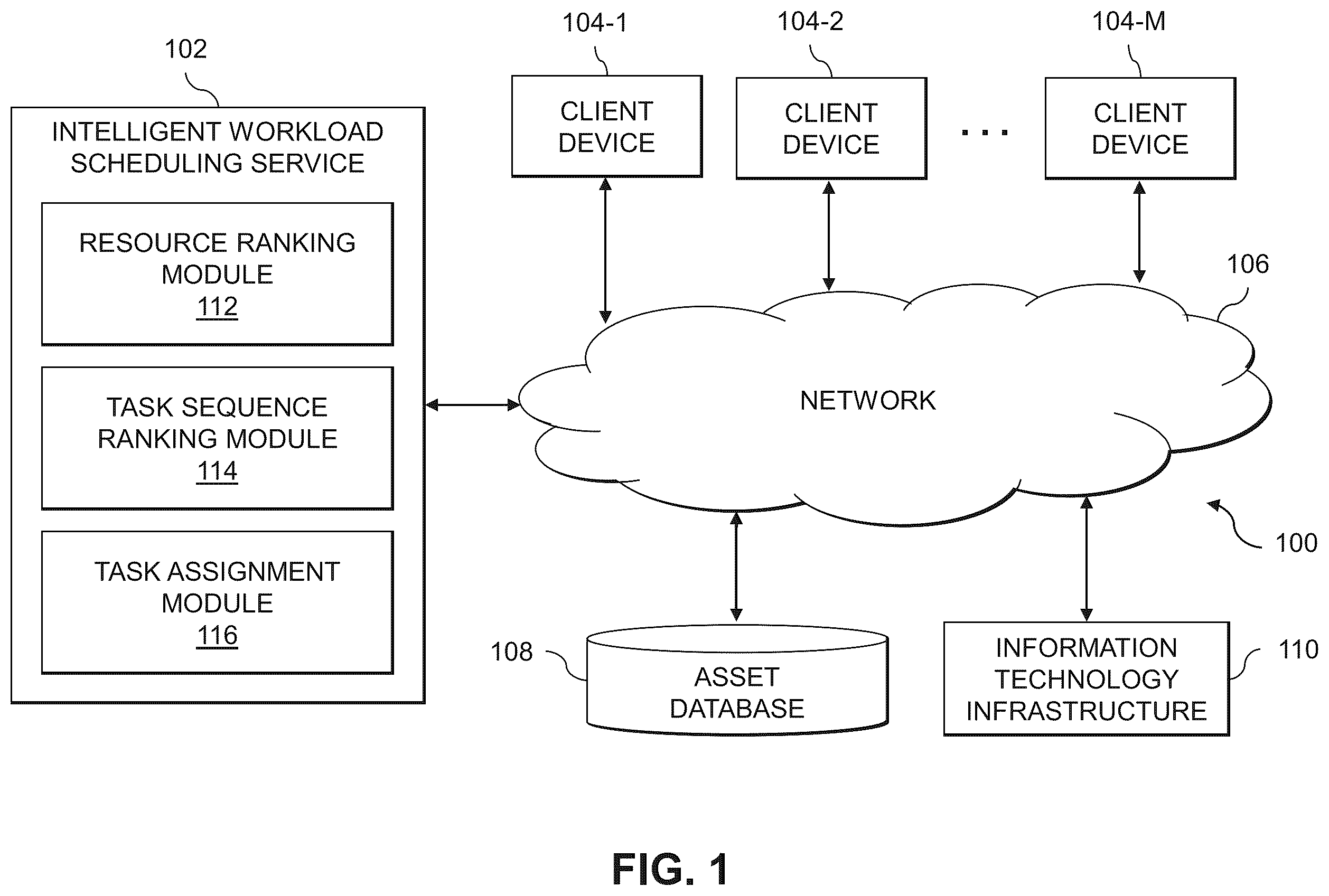 Patent US11847490 Figure 1 – Intelligent workload scheduling using a ranking of sequences of tasks of a workload