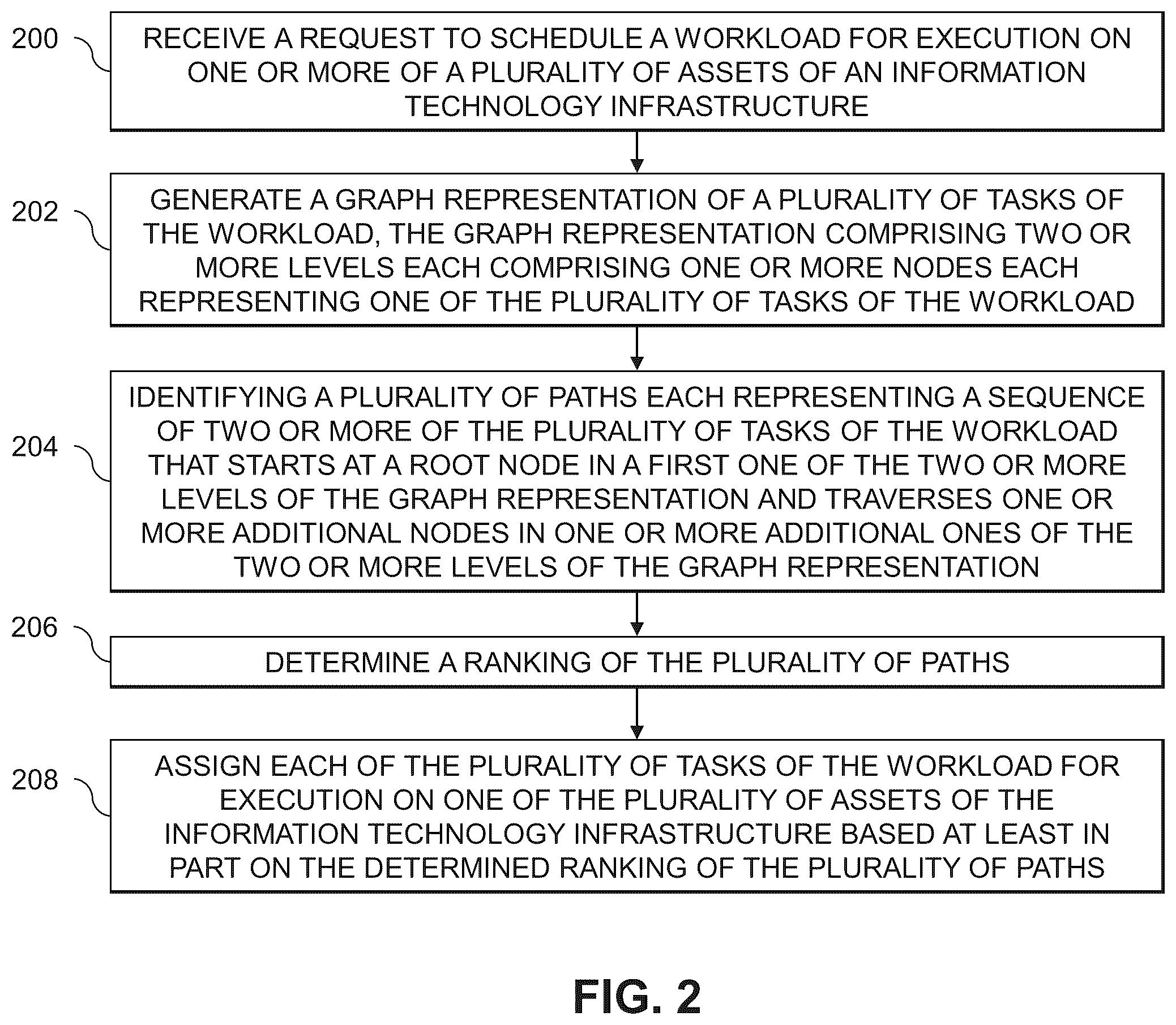 Patent US11847490 Figure 2 – Intelligent workload scheduling using a ranking of sequences of tasks of a workload