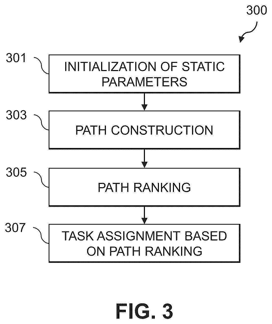 Patent US11847490 Figure 3 – Intelligent workload scheduling using a ranking of sequences of tasks of a workload
