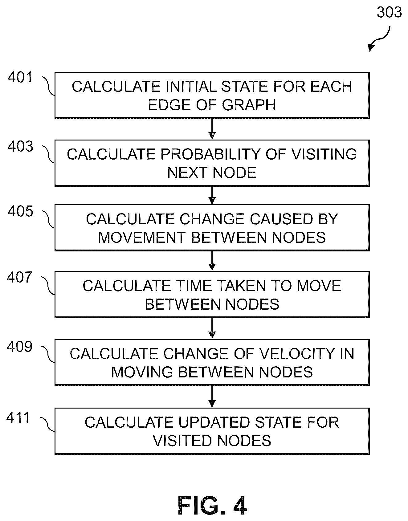 Patent US11847490 Figure 4 – Intelligent workload scheduling using a ranking of sequences of tasks of a workload