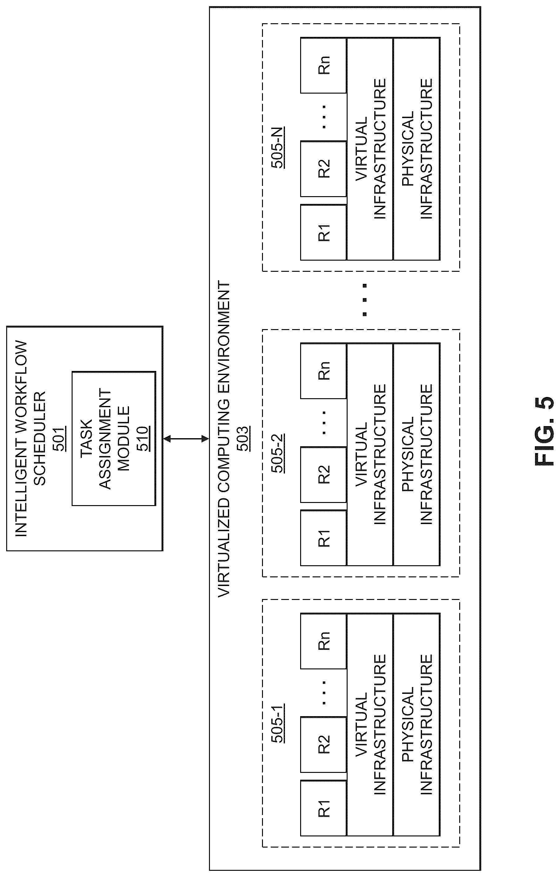 Patent US11847490 Figure 5 – Intelligent workload scheduling using a ranking of sequences of tasks of a workload