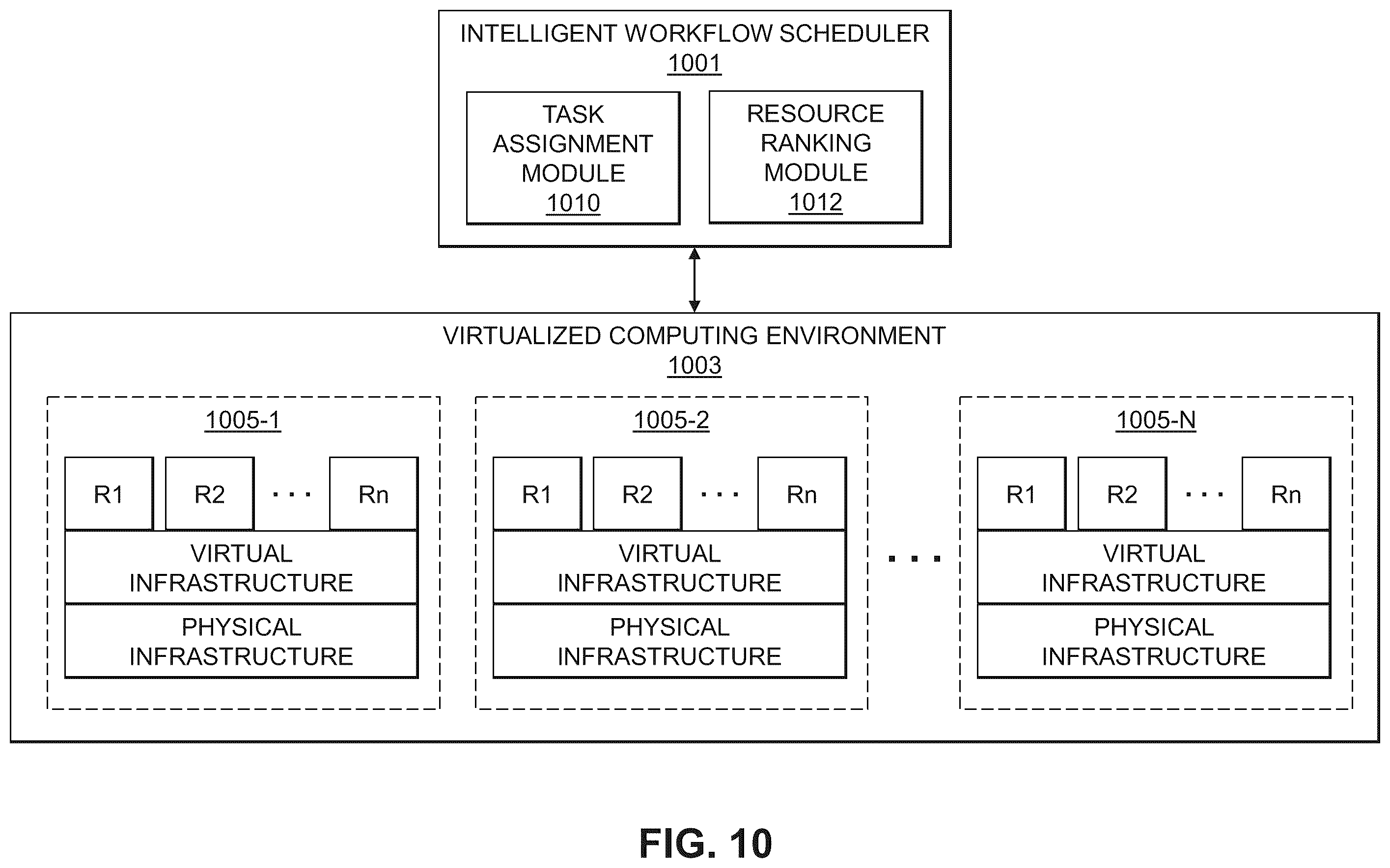 Patent US11847490 Figure 10 – Intelligent workload scheduling using a ranking of sequences of tasks of a workload