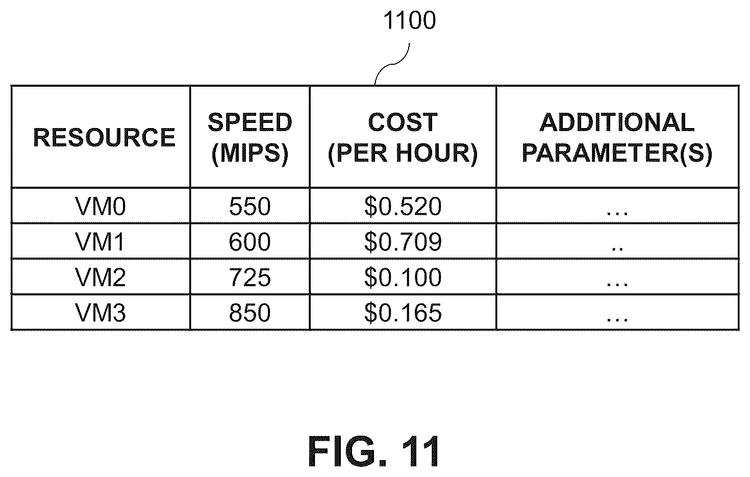 Patent US11847490 Figure 11 – Intelligent workload scheduling using a ranking of sequences of tasks of a workload