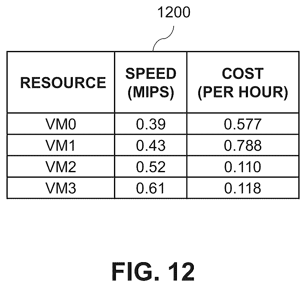 Patent US11847490 Figure 12 – Intelligent workload scheduling using a ranking of sequences of tasks of a workload