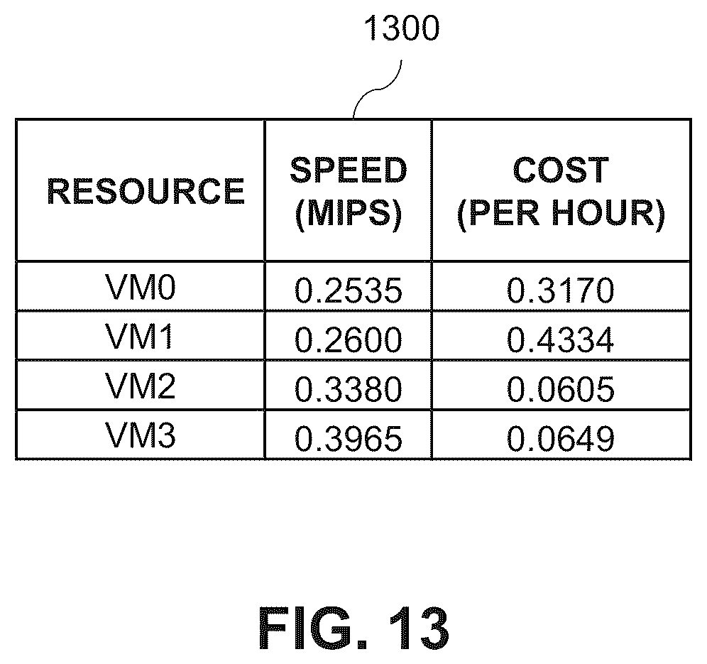 Patent US11847490 Figure 13 – Intelligent workload scheduling using a ranking of sequences of tasks of a workload
