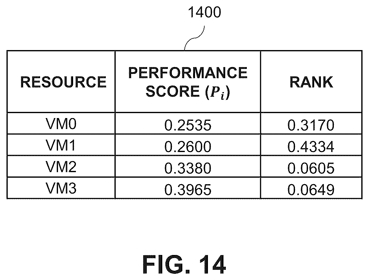 Patent US11847490 Figure 14 – Intelligent workload scheduling using a ranking of sequences of tasks of a workload