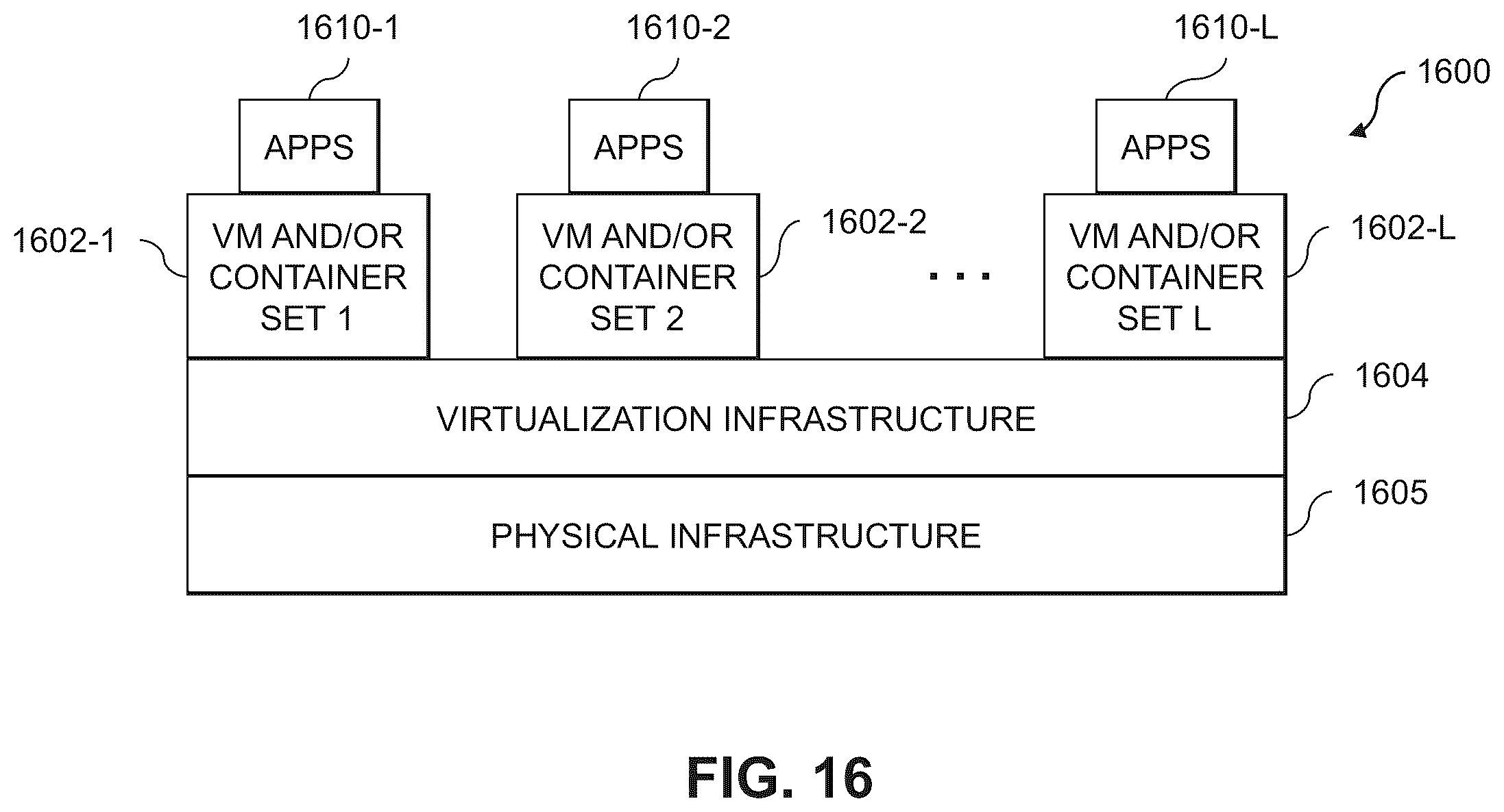 Patent US11847490 Figure 16 – Intelligent workload scheduling using a ranking of sequences of tasks of a workload