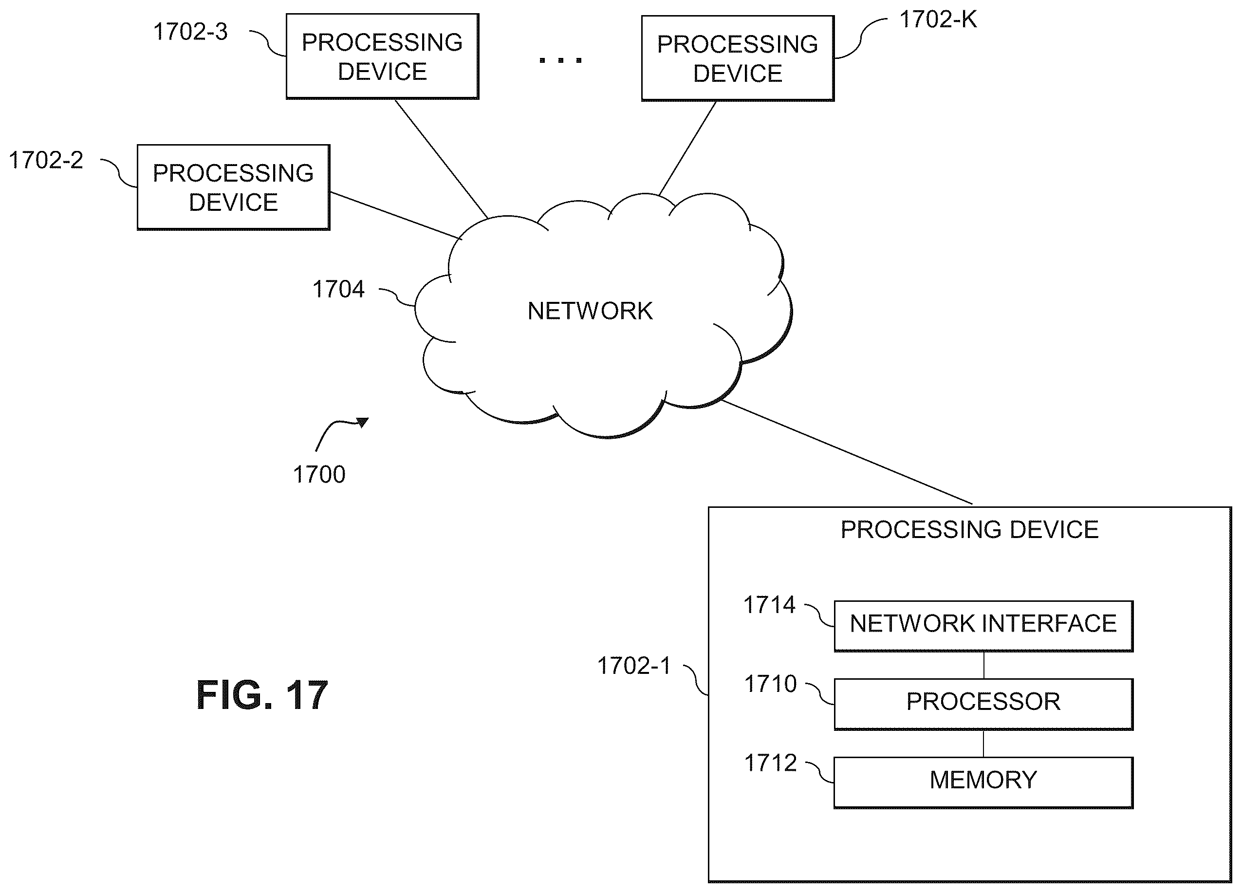 Patent US11847490 Figure 17 – Intelligent workload scheduling using a ranking of sequences of tasks of a workload