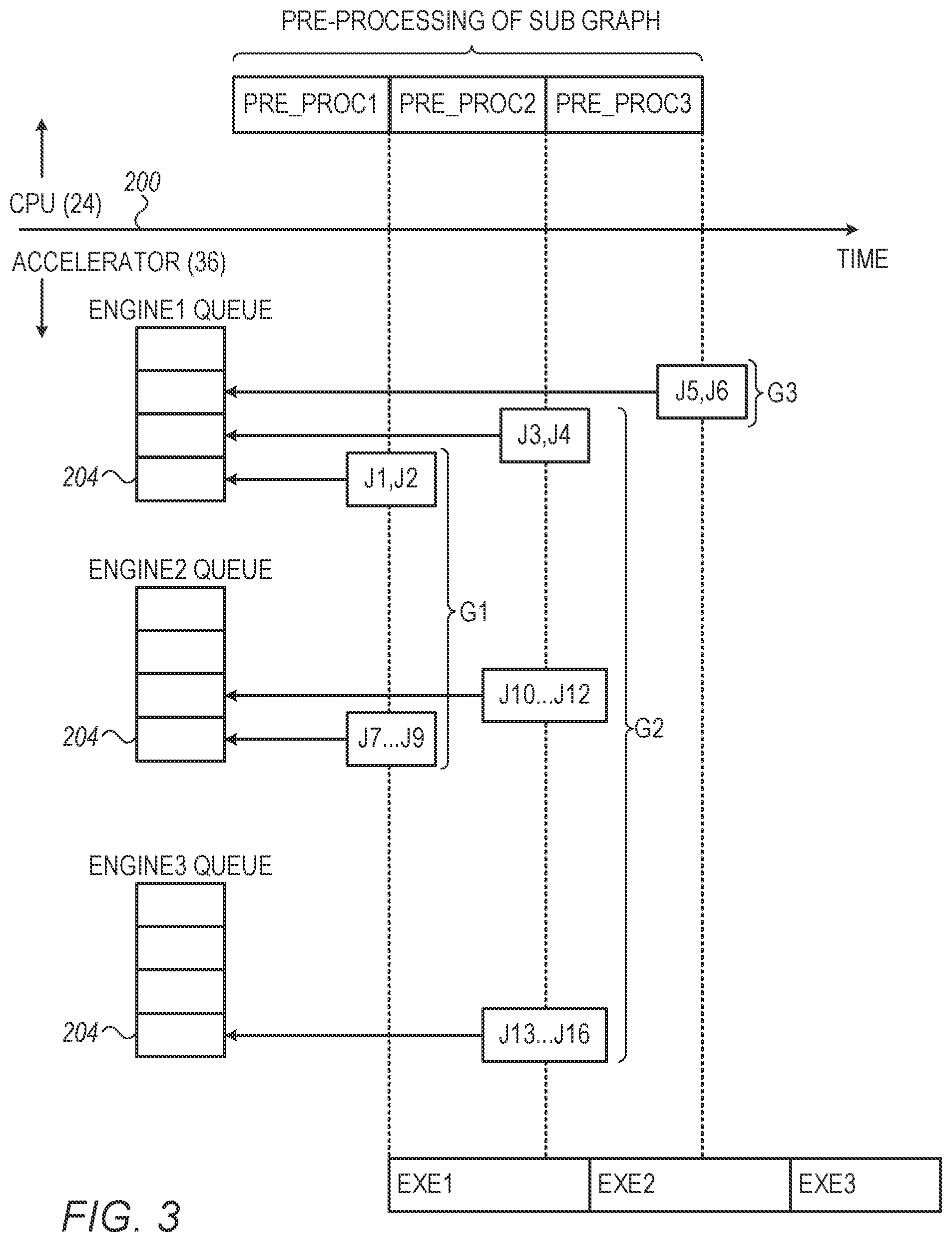 Patent US11847491 Figure 3 – Low latency execution of a machine learning model