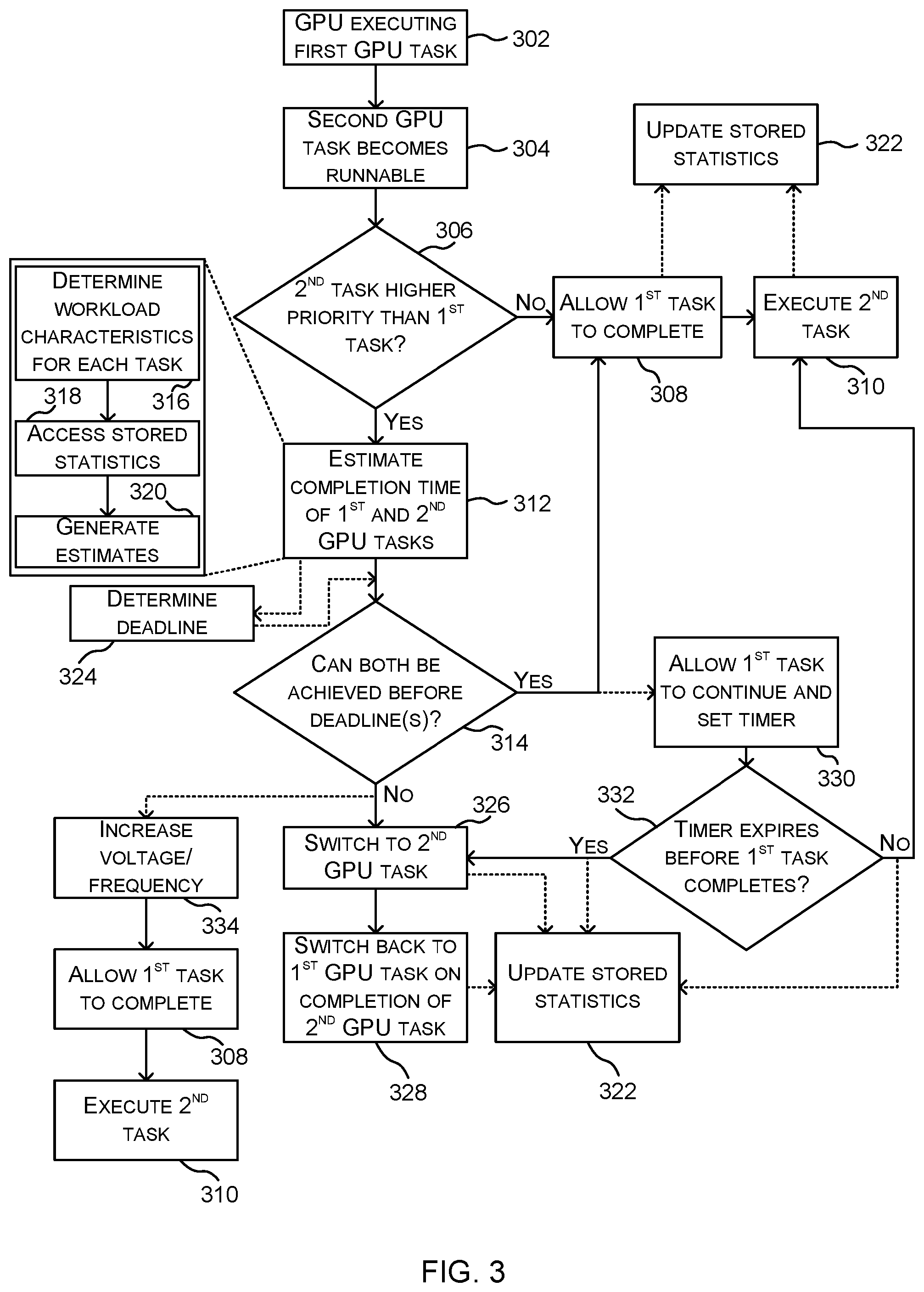 Patent US11847492 Figure 3 – Controlling scheduling of a GPU