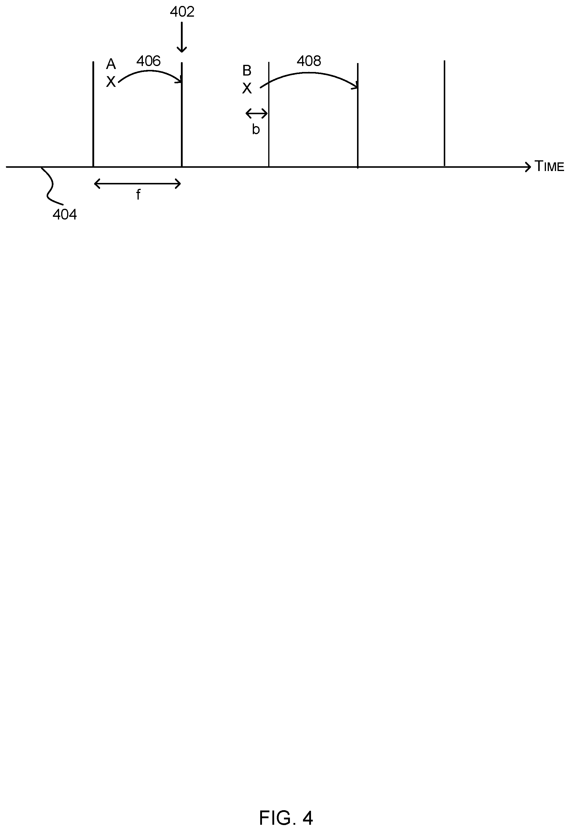 Patent US11847492 Figure 4 – Controlling scheduling of a GPU
