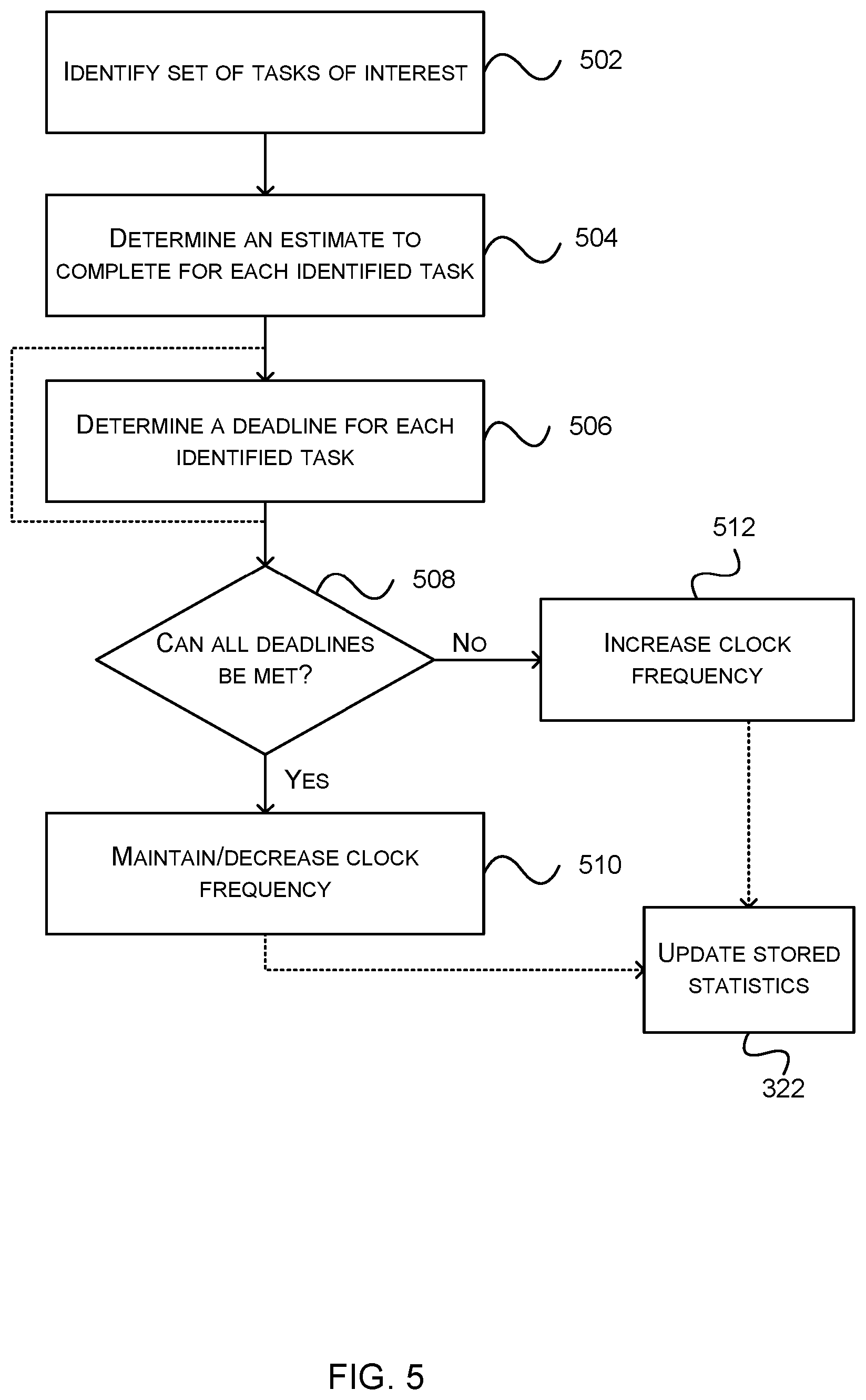 Patent US11847492 Figure 5 – Controlling scheduling of a GPU