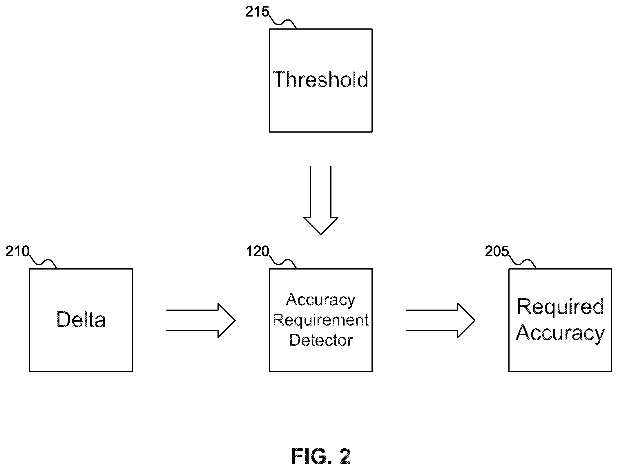 Patent US11847493 Figure 2 – Highly efficient inexact computing storage device