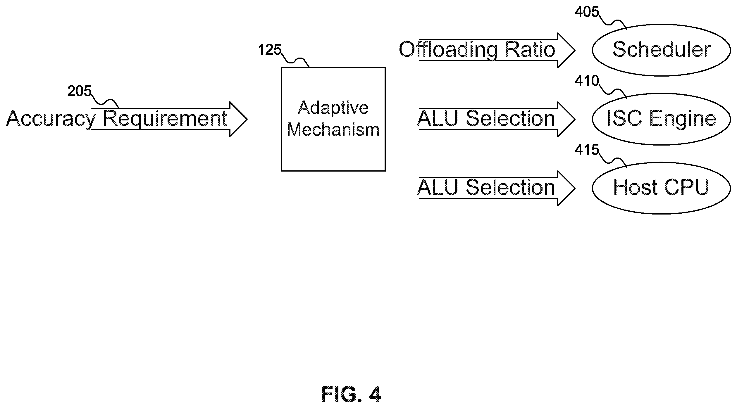 Patent US11847493 Figure 4 – Highly efficient inexact computing storage device