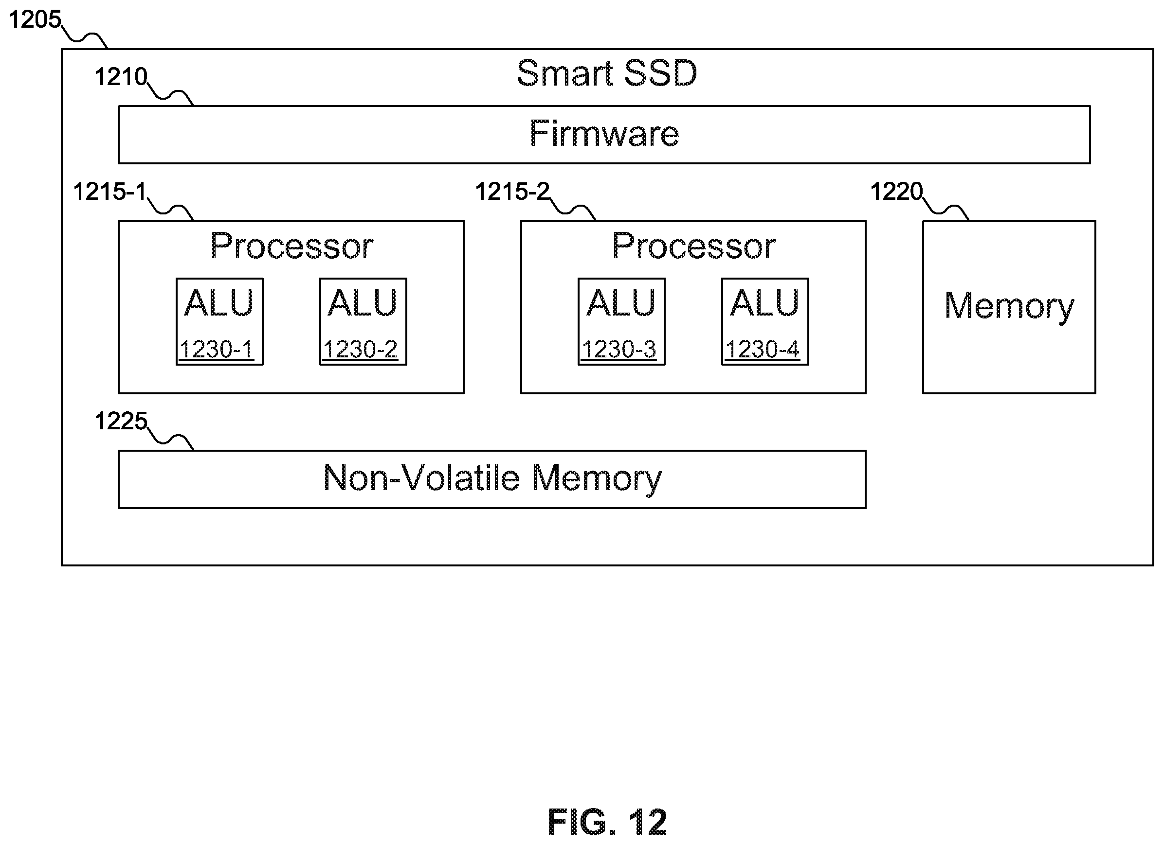 Patent US11847493 Figure 11 – Highly efficient inexact computing storage device