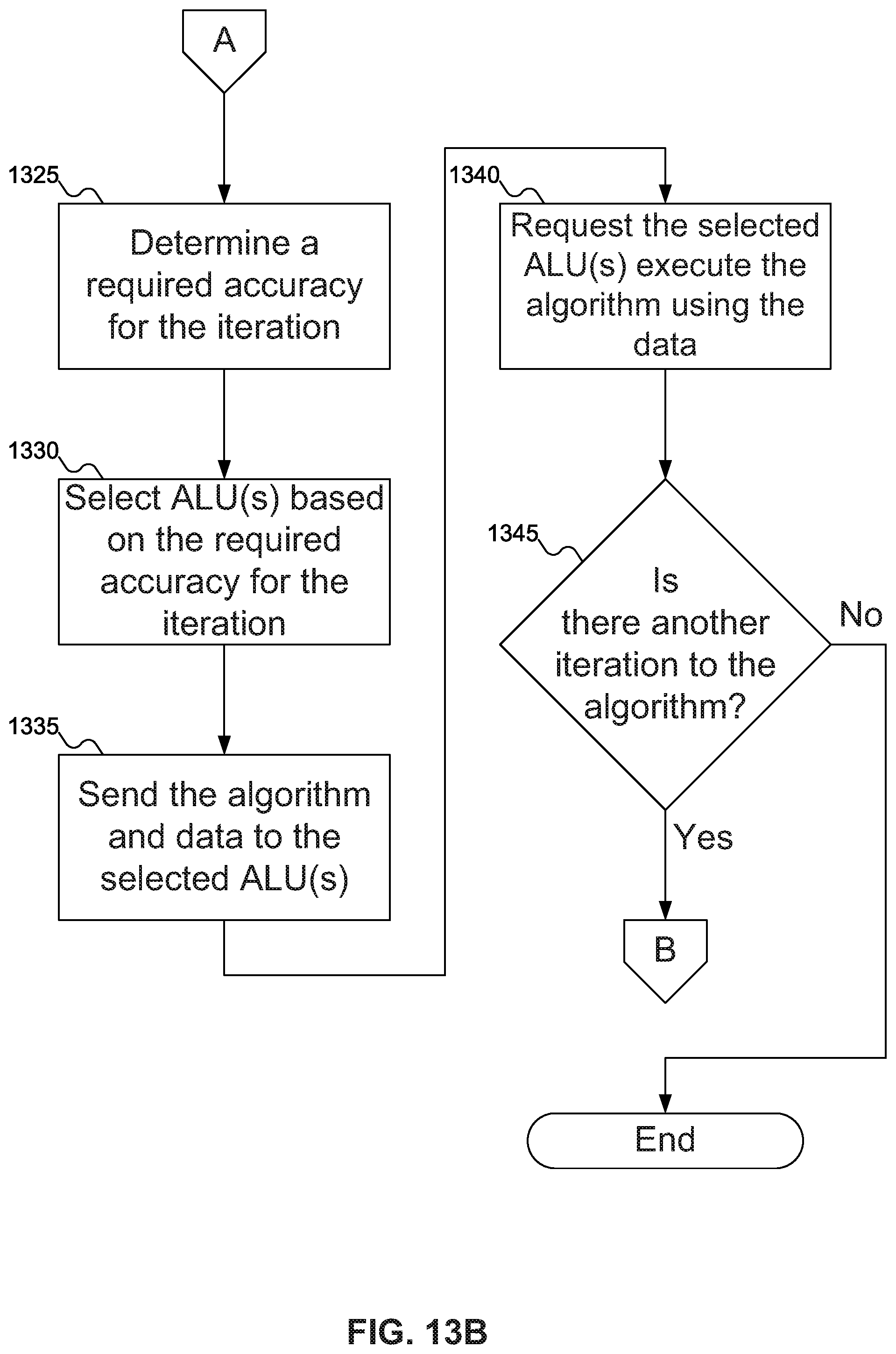 Patent US11847493 Figure 13 – Highly efficient inexact computing storage device