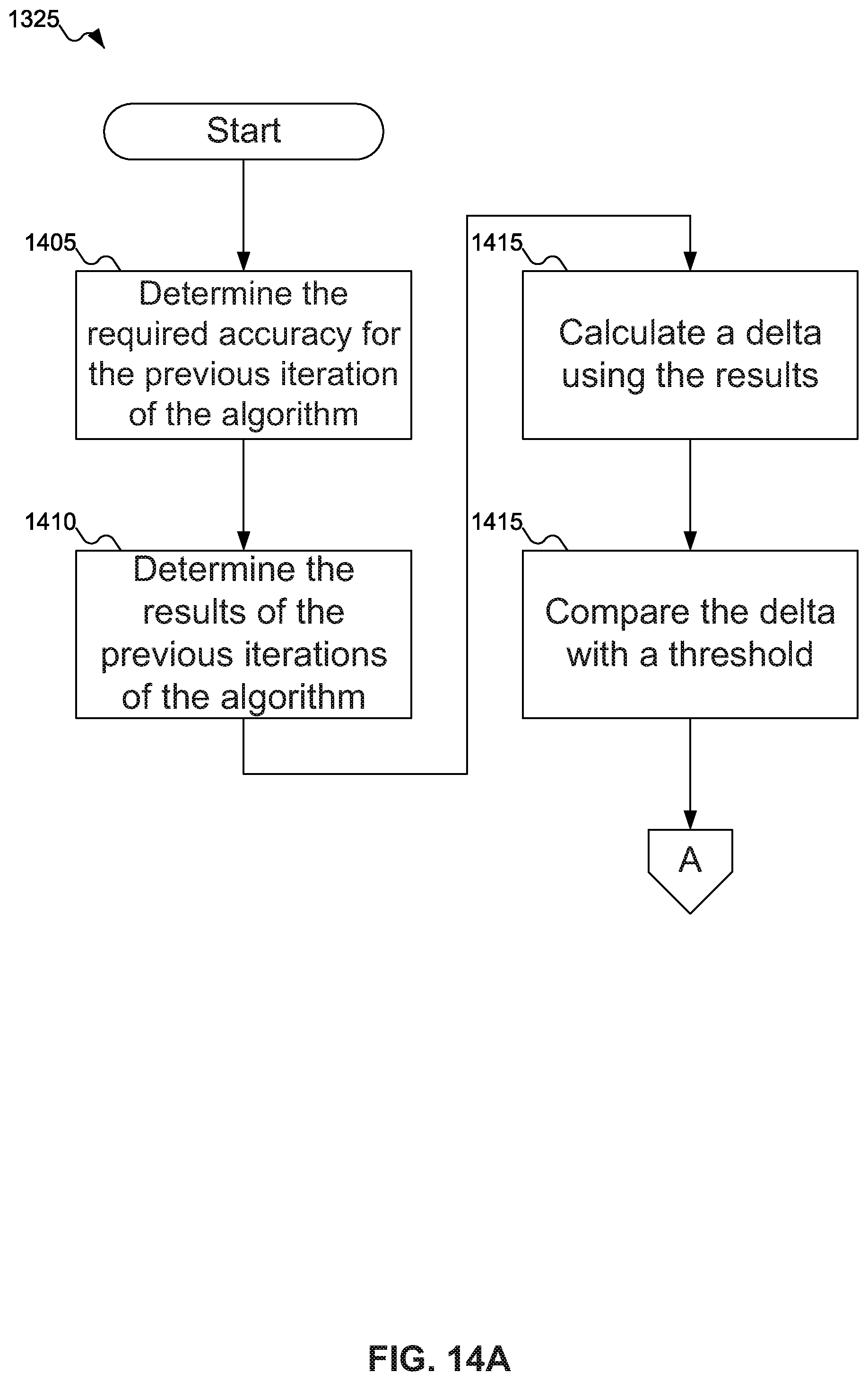 Patent US11847493 Figure 14 – Highly efficient inexact computing storage device
