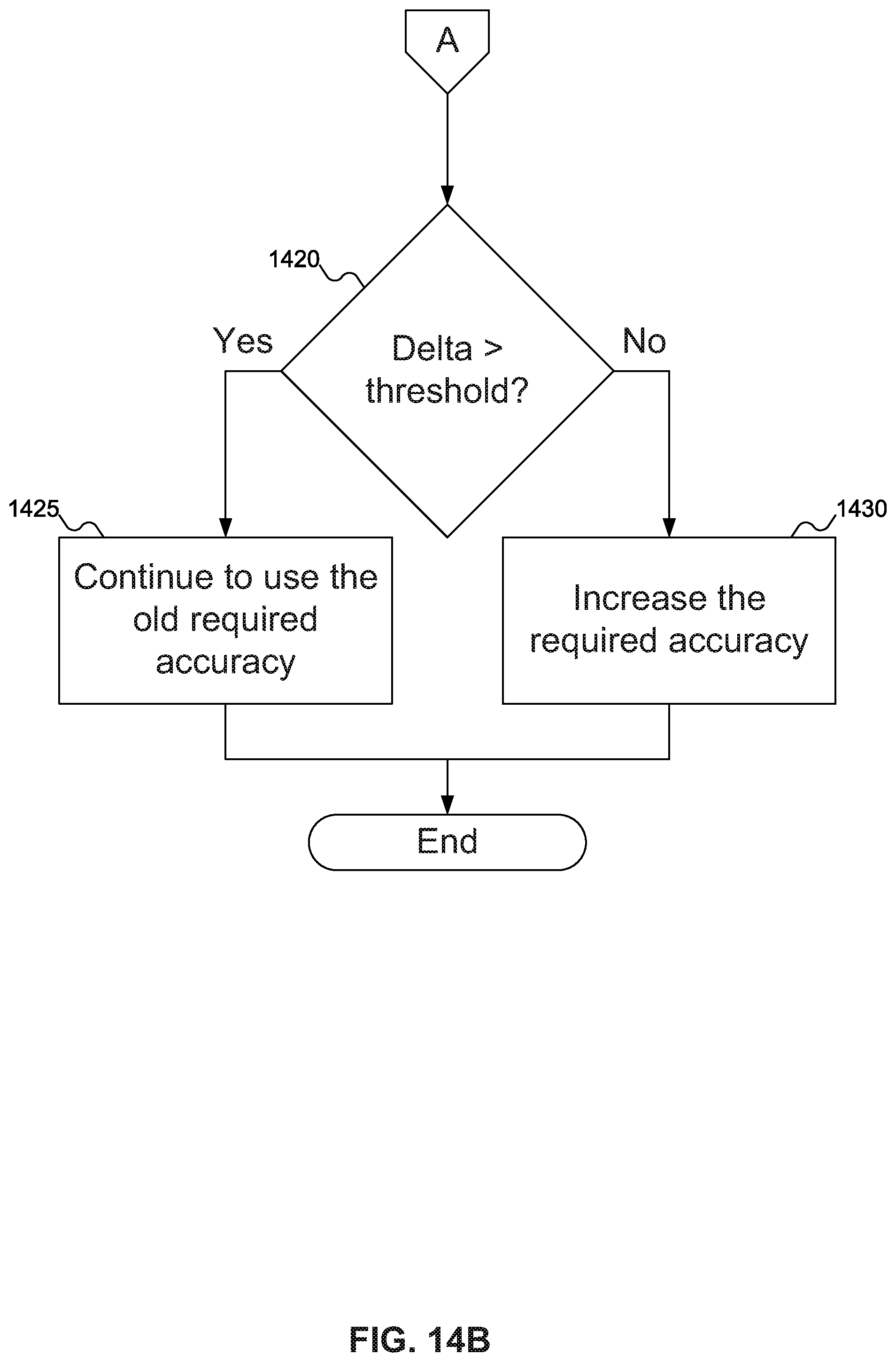 Patent US11847493 Figure 15 – Highly efficient inexact computing storage device
