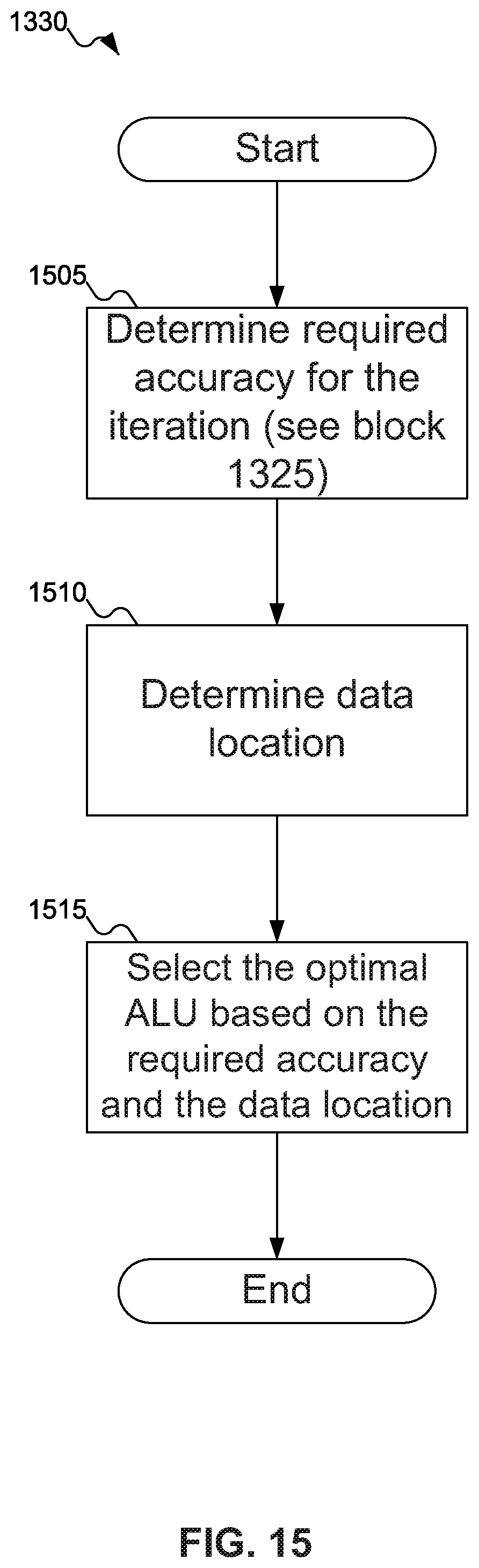 Patent US11847493 Figure 16 – Highly efficient inexact computing storage device