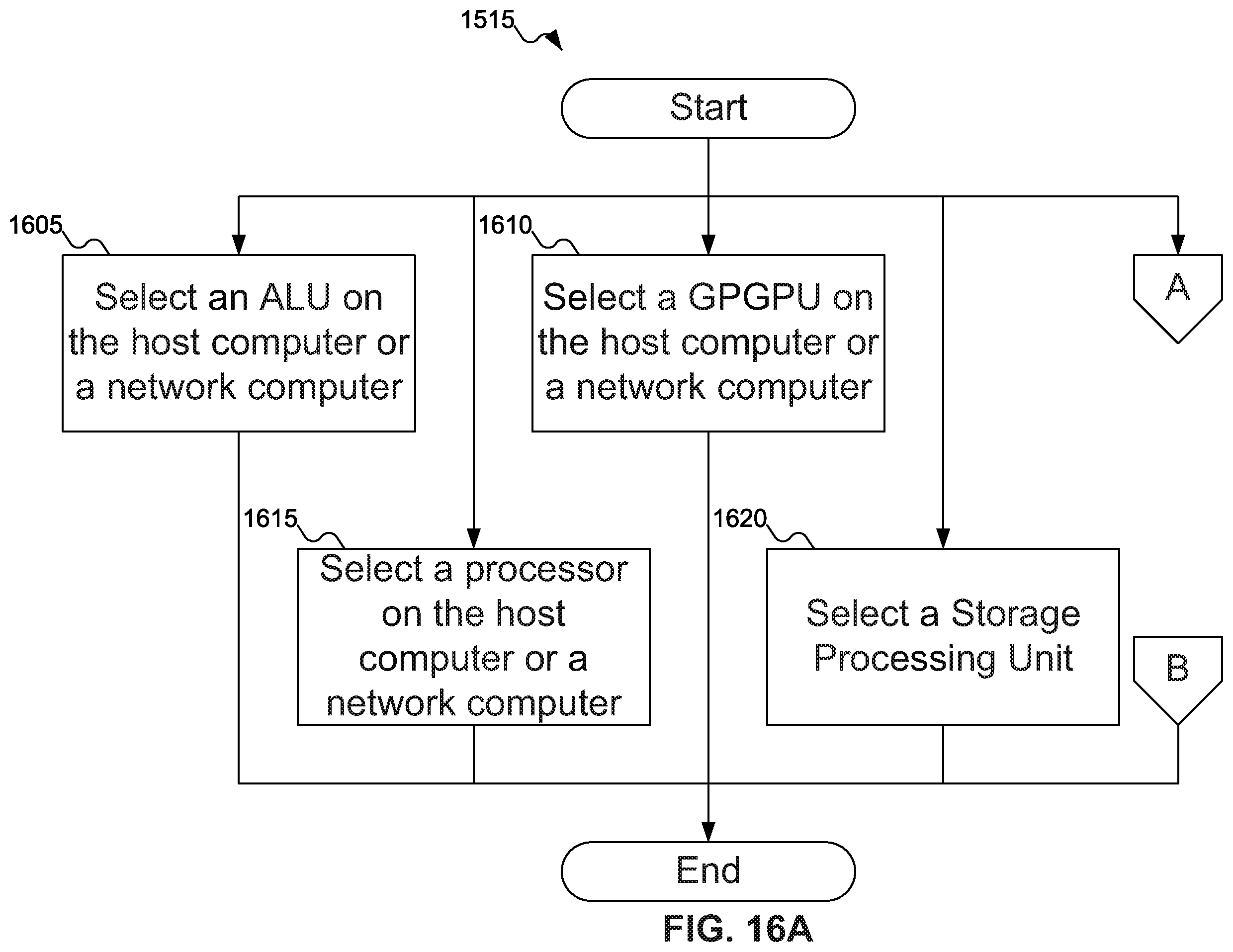 Patent US11847493 Figure 17 – Highly efficient inexact computing storage device