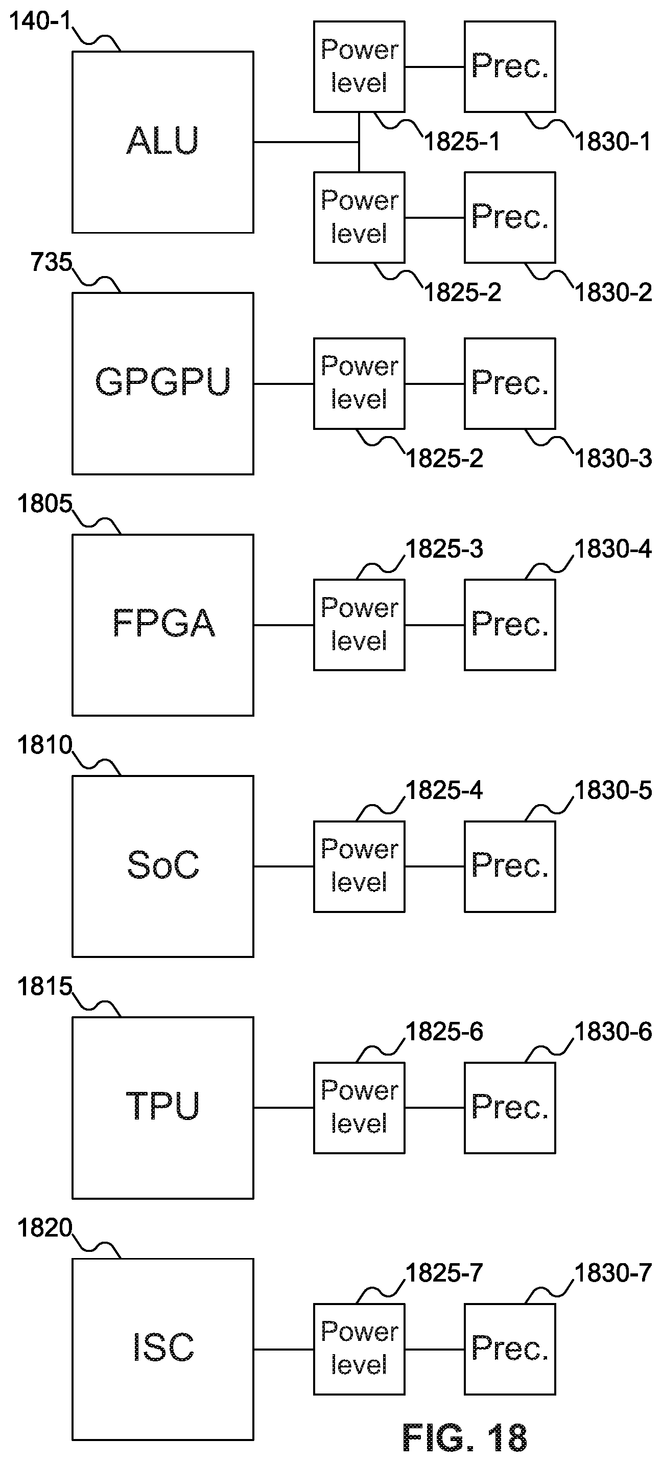 Patent US11847493 Figure 20 – Highly efficient inexact computing storage device