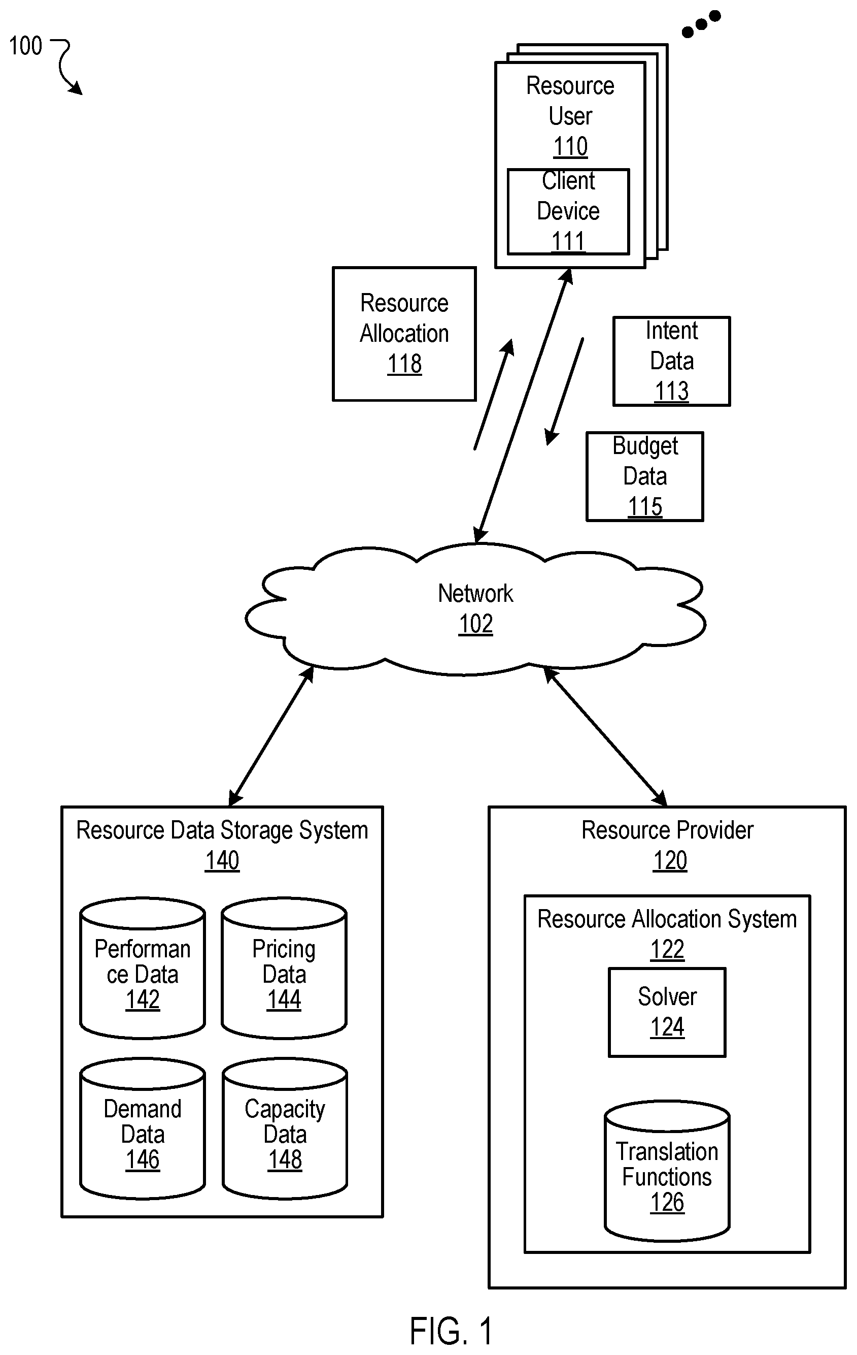 Patent US11847494 Figure 1 – Allocating computing resources based on user intent
