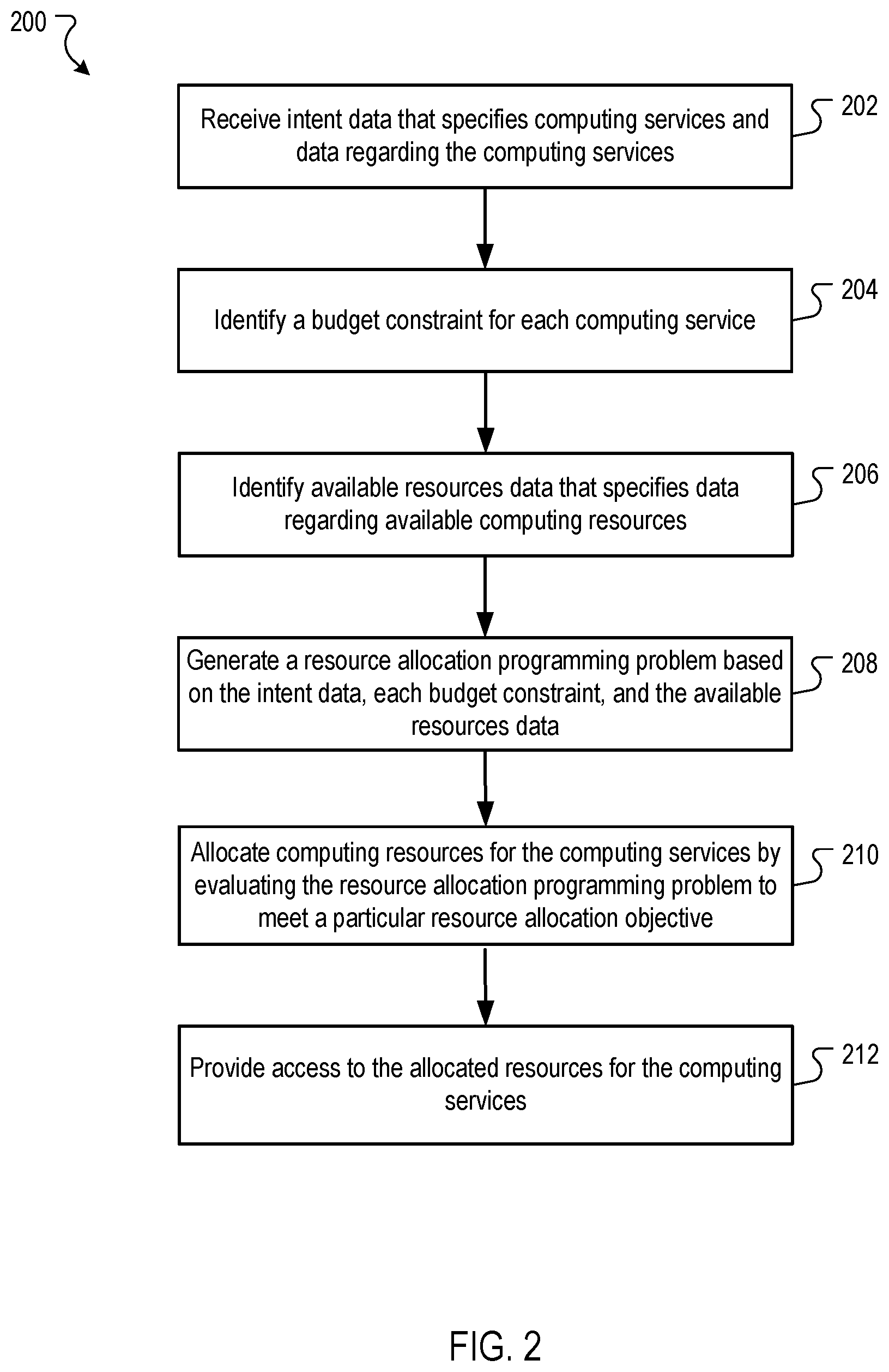 Patent US11847494 Figure 2 – Allocating computing resources based on user intent