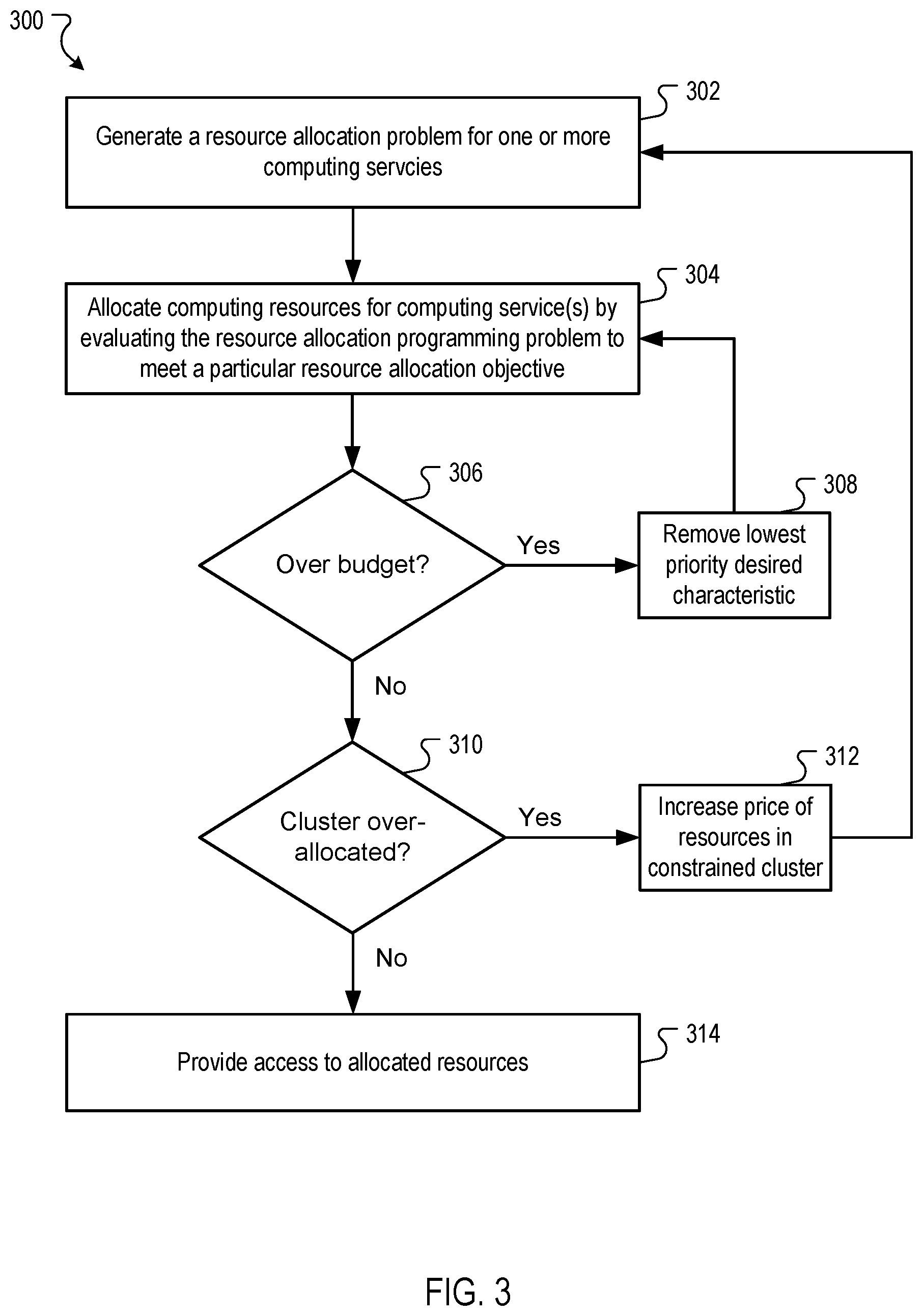 Patent US11847494 Figure 3 – Allocating computing resources based on user intent