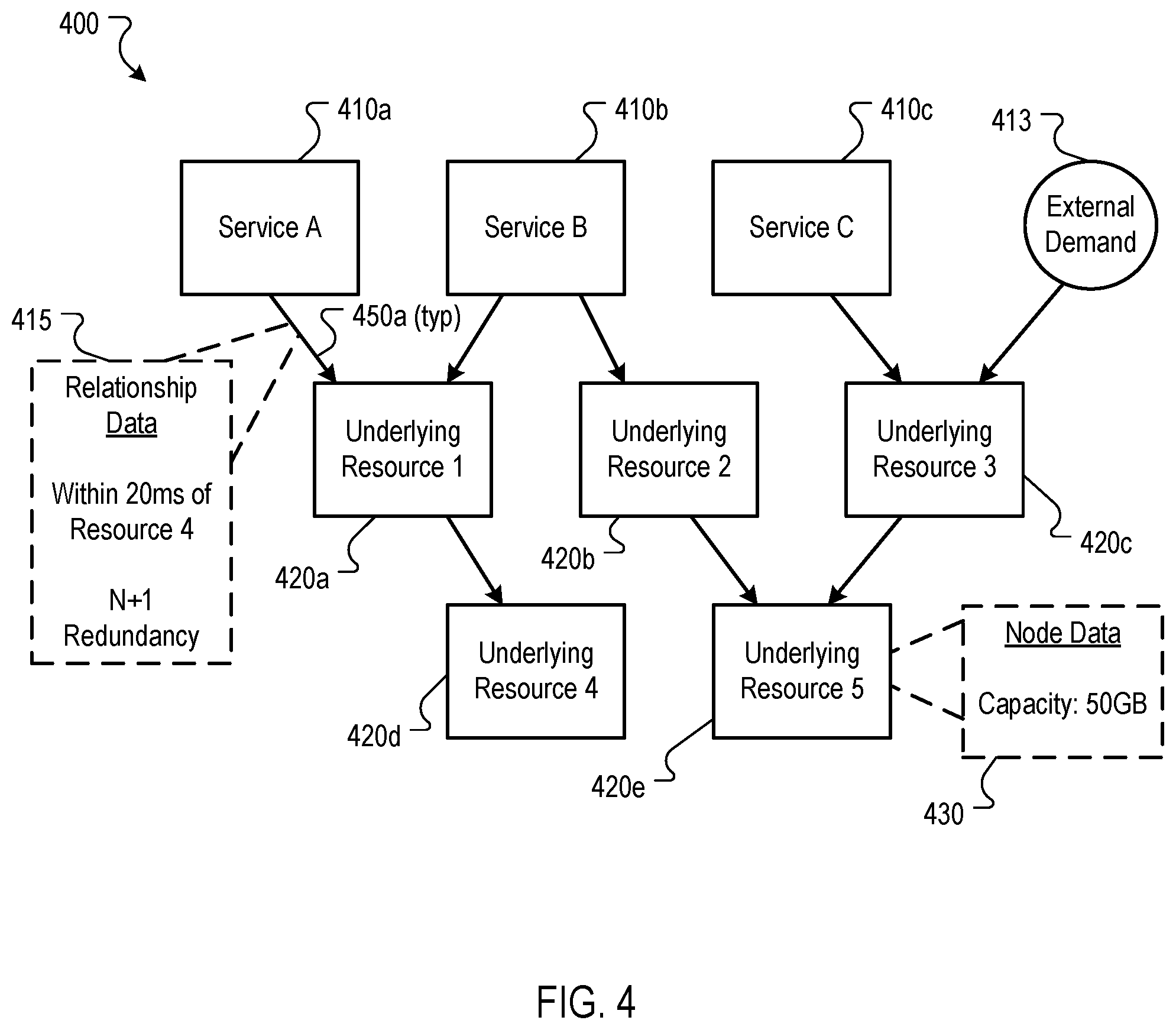 Patent US11847494 Figure 4 – Allocating computing resources based on user intent