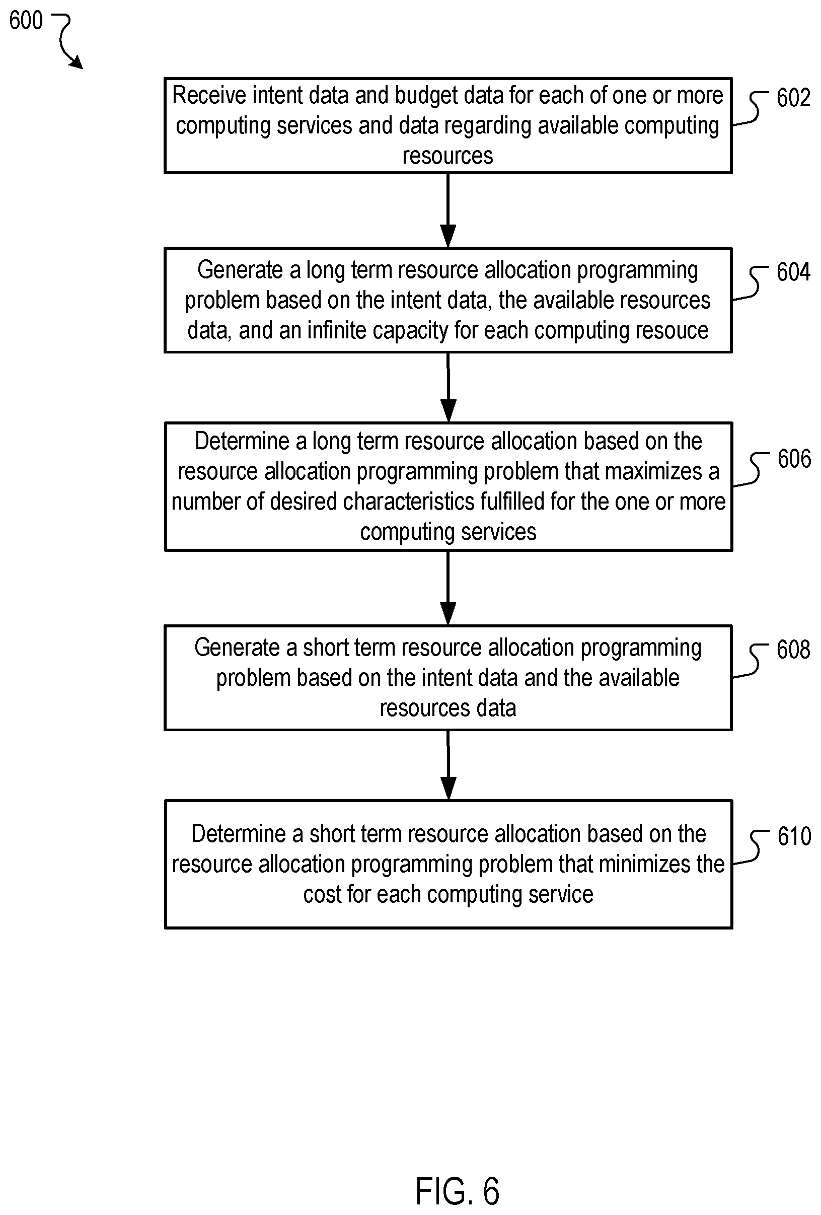 Patent US11847494 Figure 6 – Allocating computing resources based on user intent
