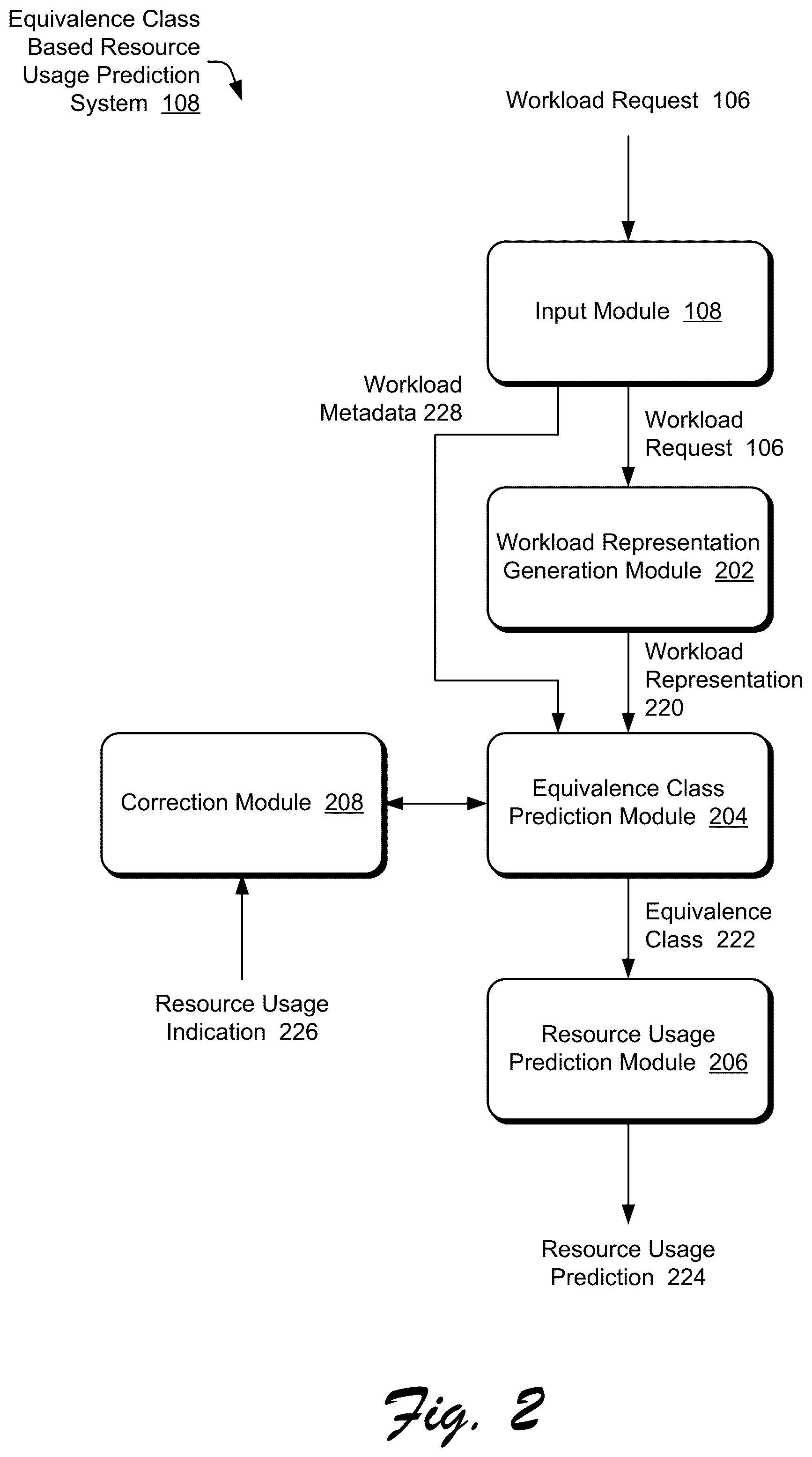 Patent US11847496 Figure 2 – System and method for training and selecting equivalence class prediction modules for resource usage prediction