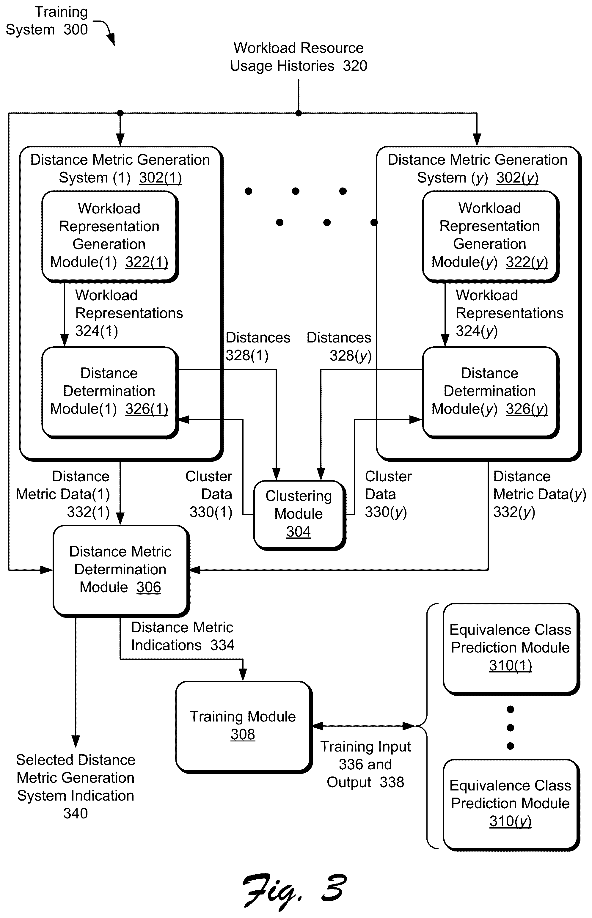 Patent US11847496 Figure 3 – System and method for training and selecting equivalence class prediction modules for resource usage prediction