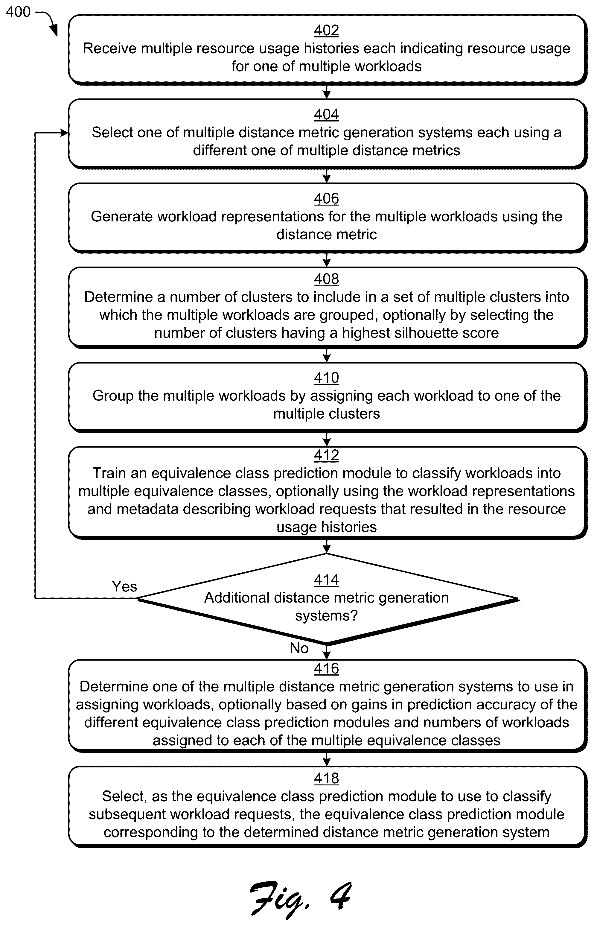 Patent US11847496 Figure 4 – System and method for training and selecting equivalence class prediction modules for resource usage prediction