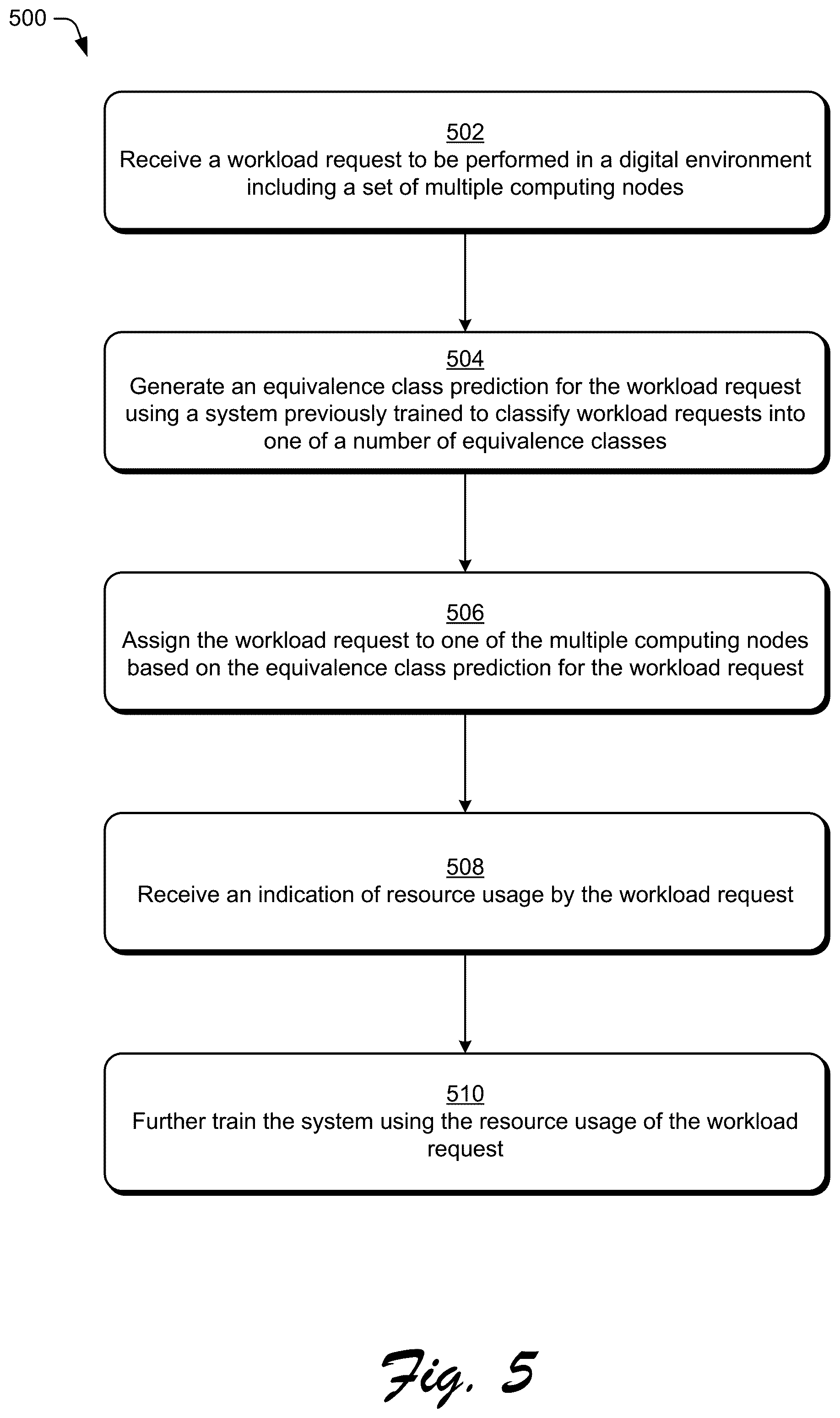 Patent US11847496 Figure 5 – System and method for training and selecting equivalence class prediction modules for resource usage prediction