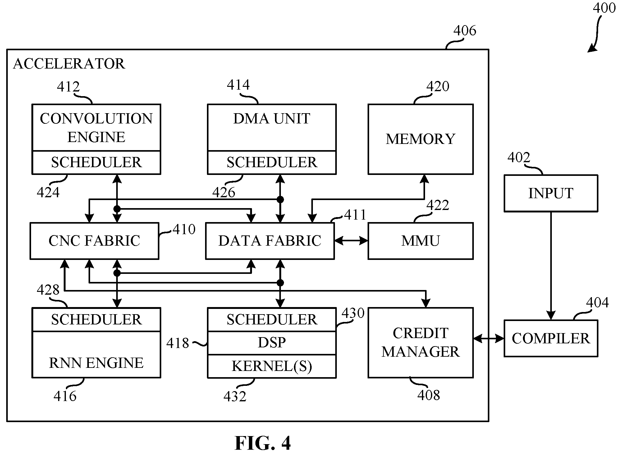 Patent US11847497 Figure 4 – Methods and apparatus to enable out-of-order pipelined execution of static mapping of a workload